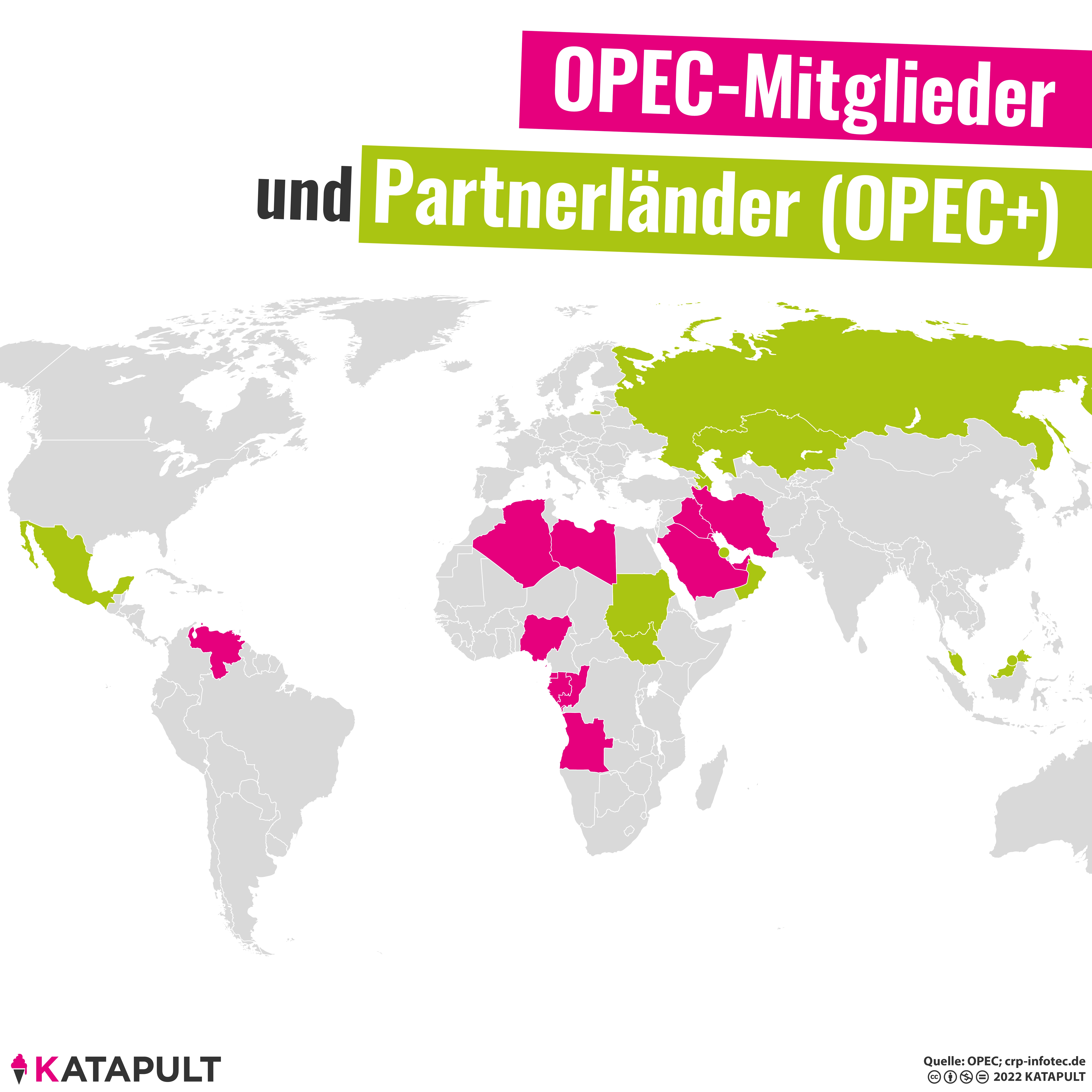 OPEC hilft Russland