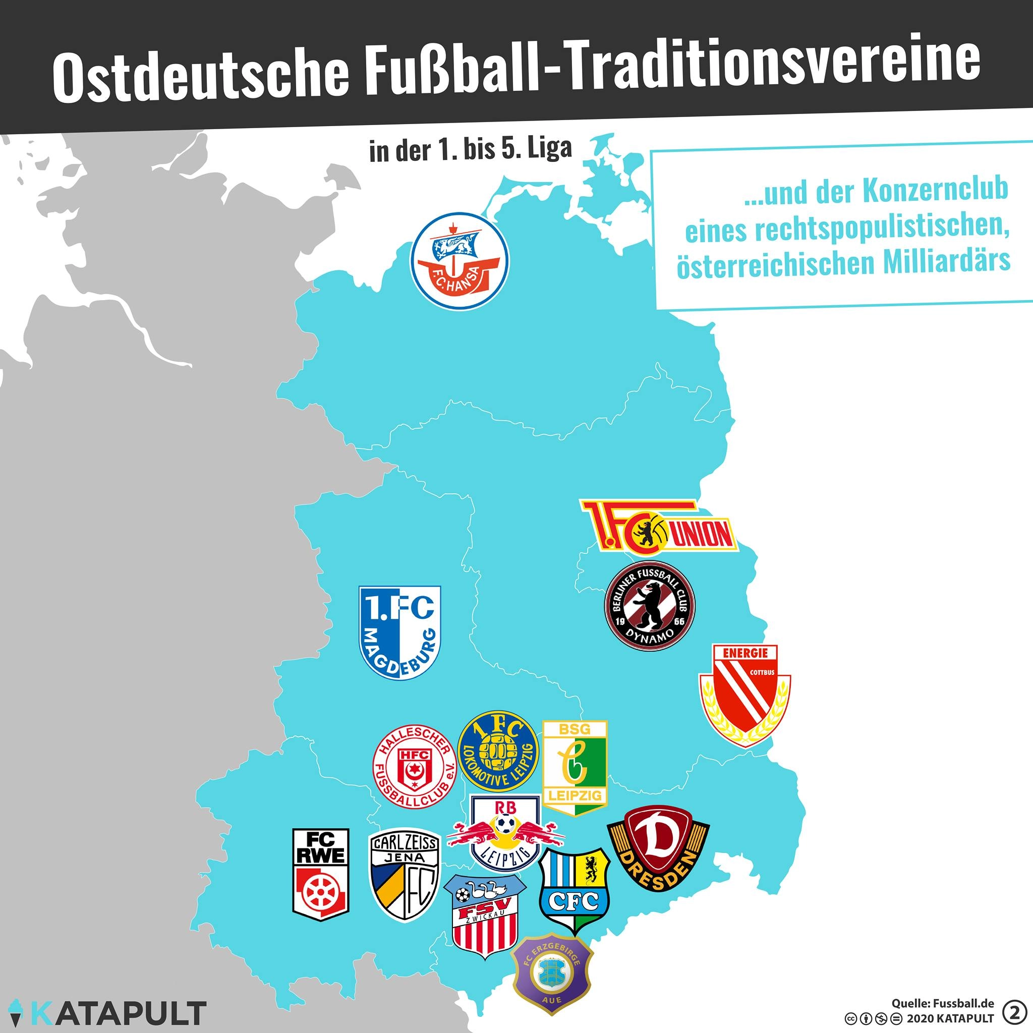 Ost-Clubs im Abseits