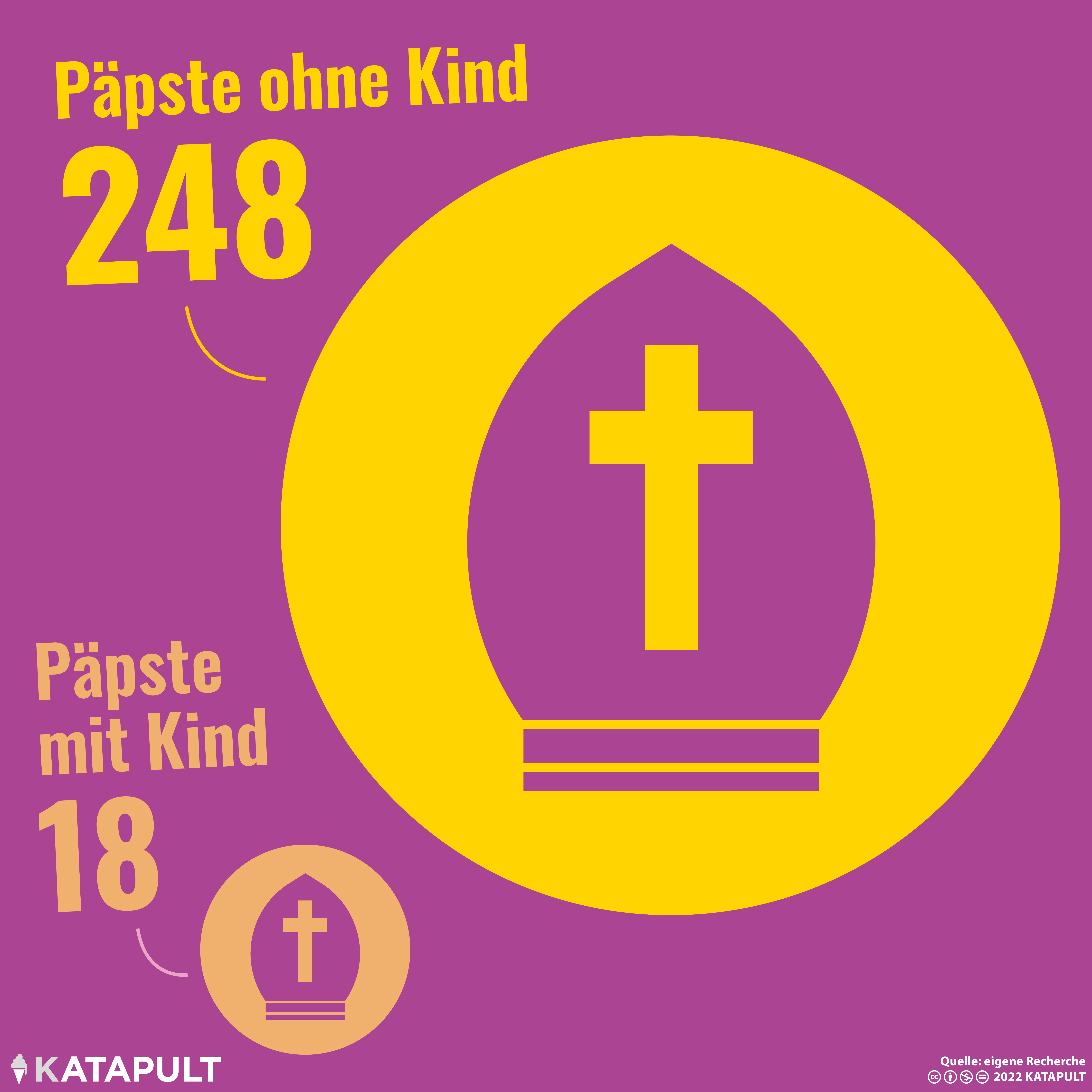 Päpste mit und ohne Kind