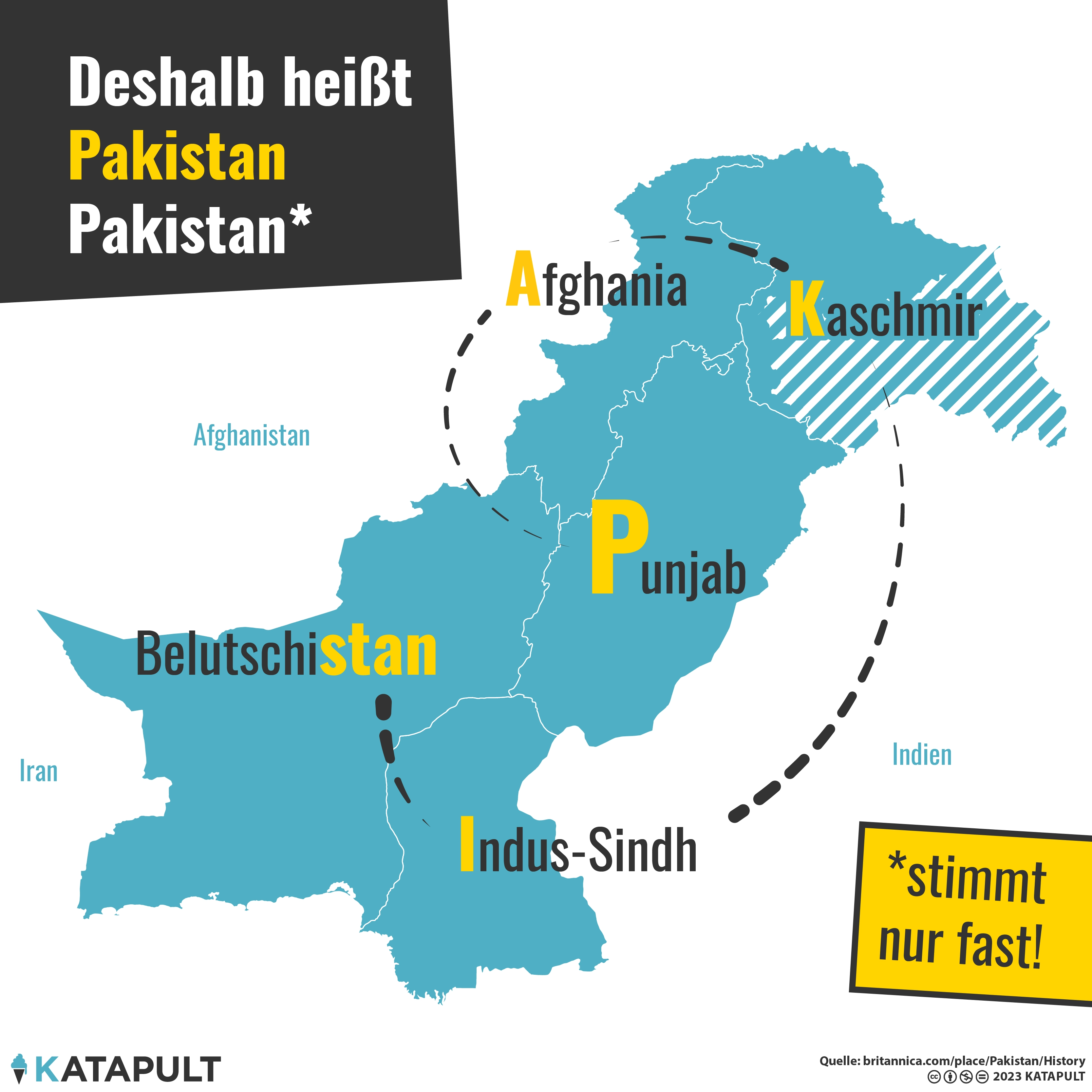 Pakistan ist ein Akronym