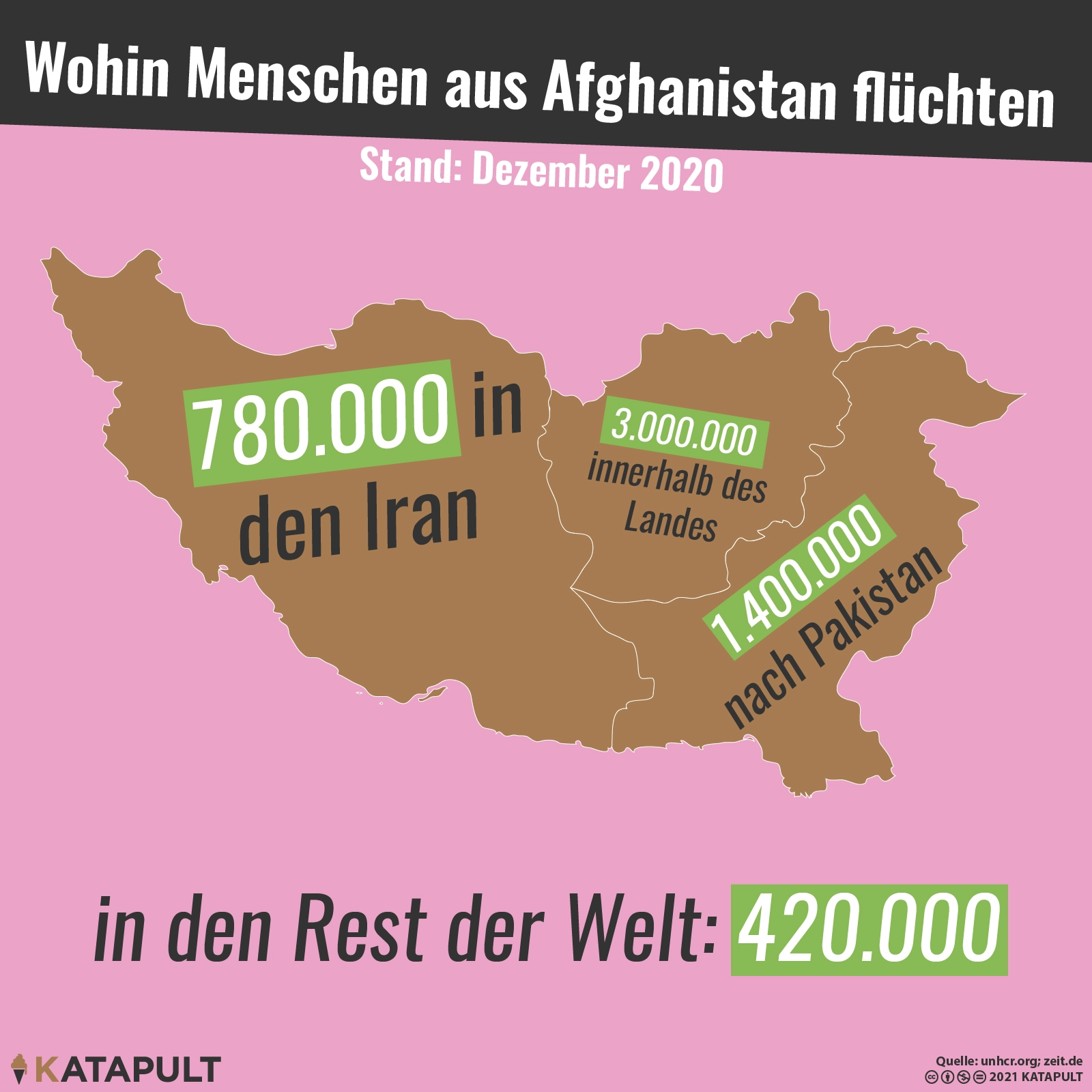 Pakistan statt Europa