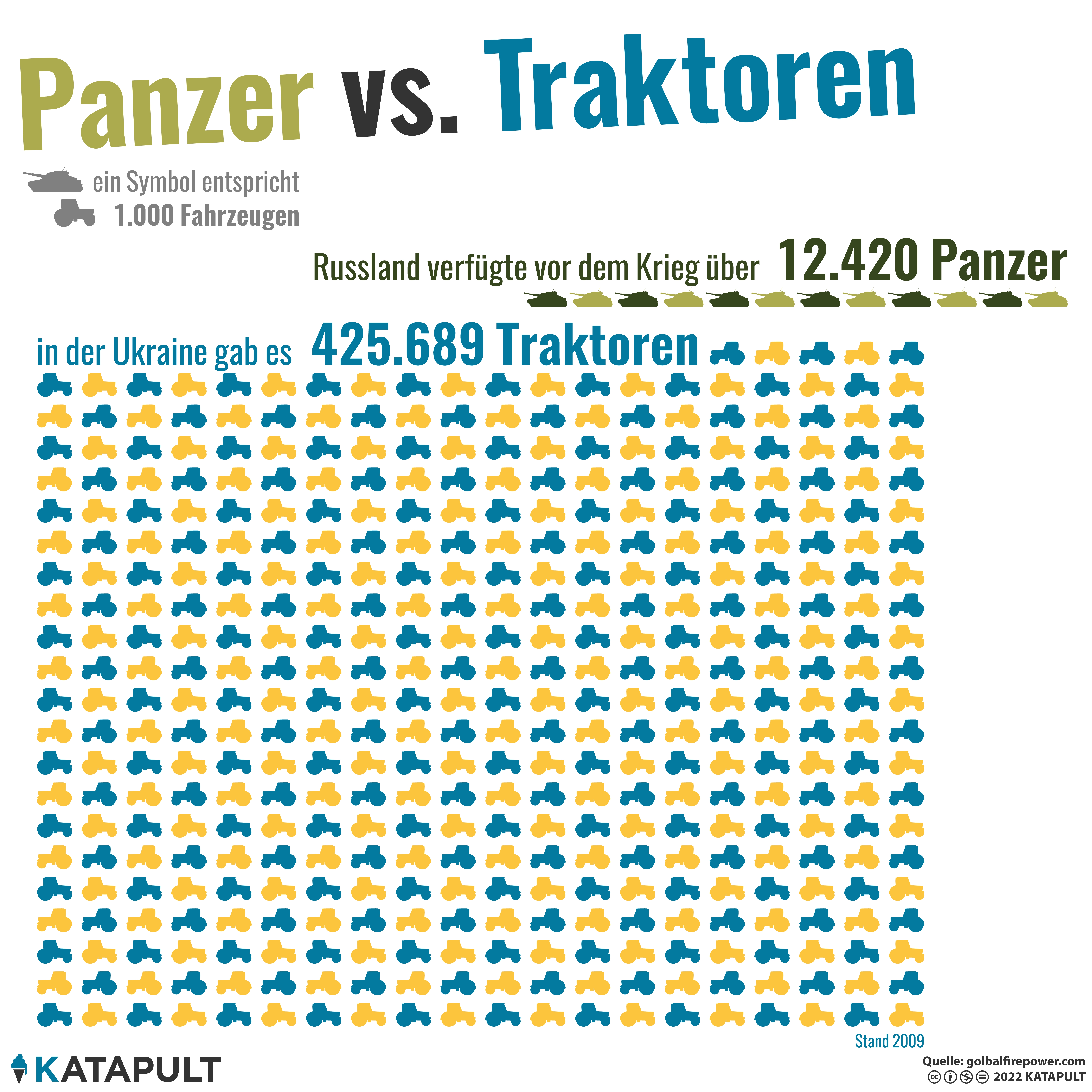 Panzer vs. Traktoren!