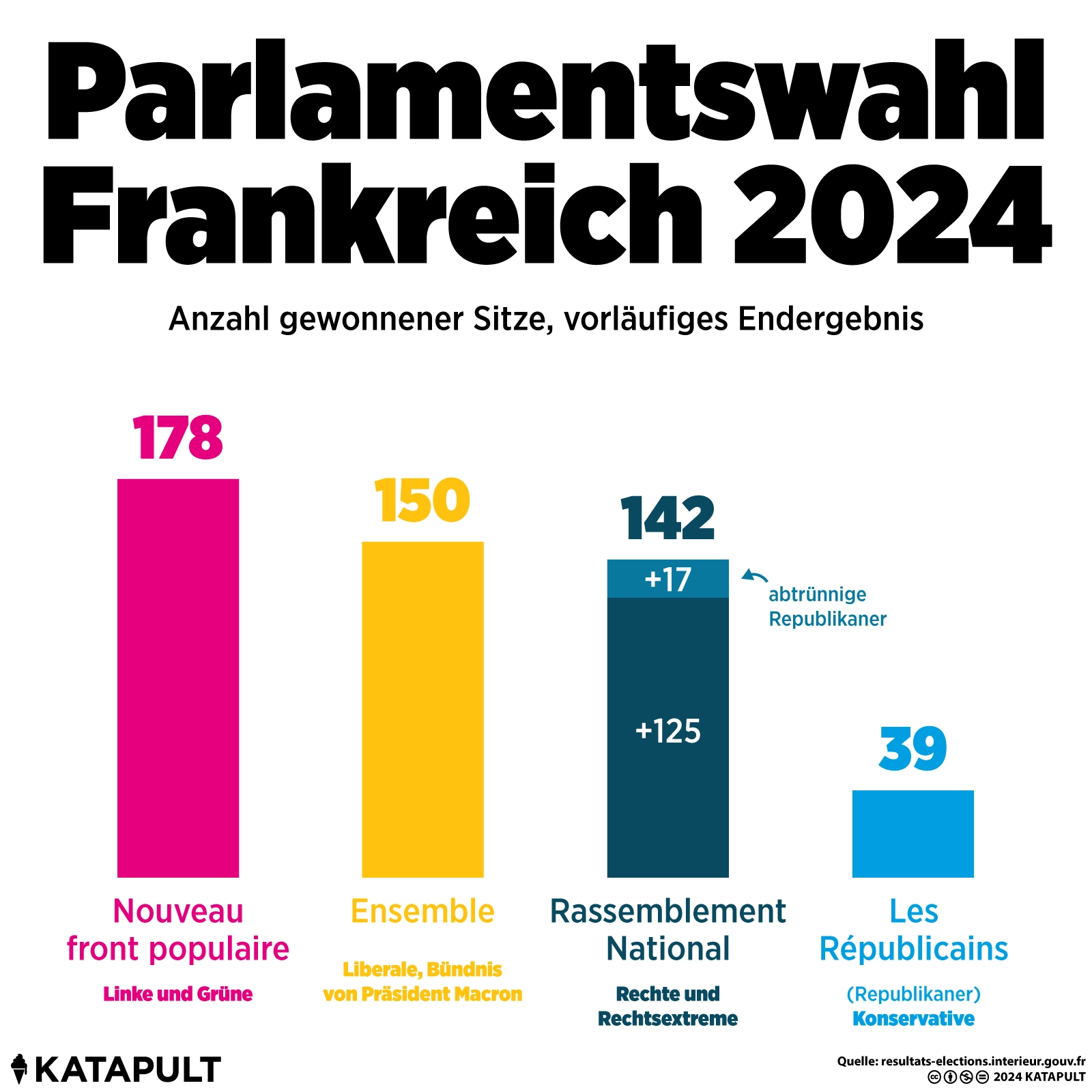 Parlamentswahl in Frankreich