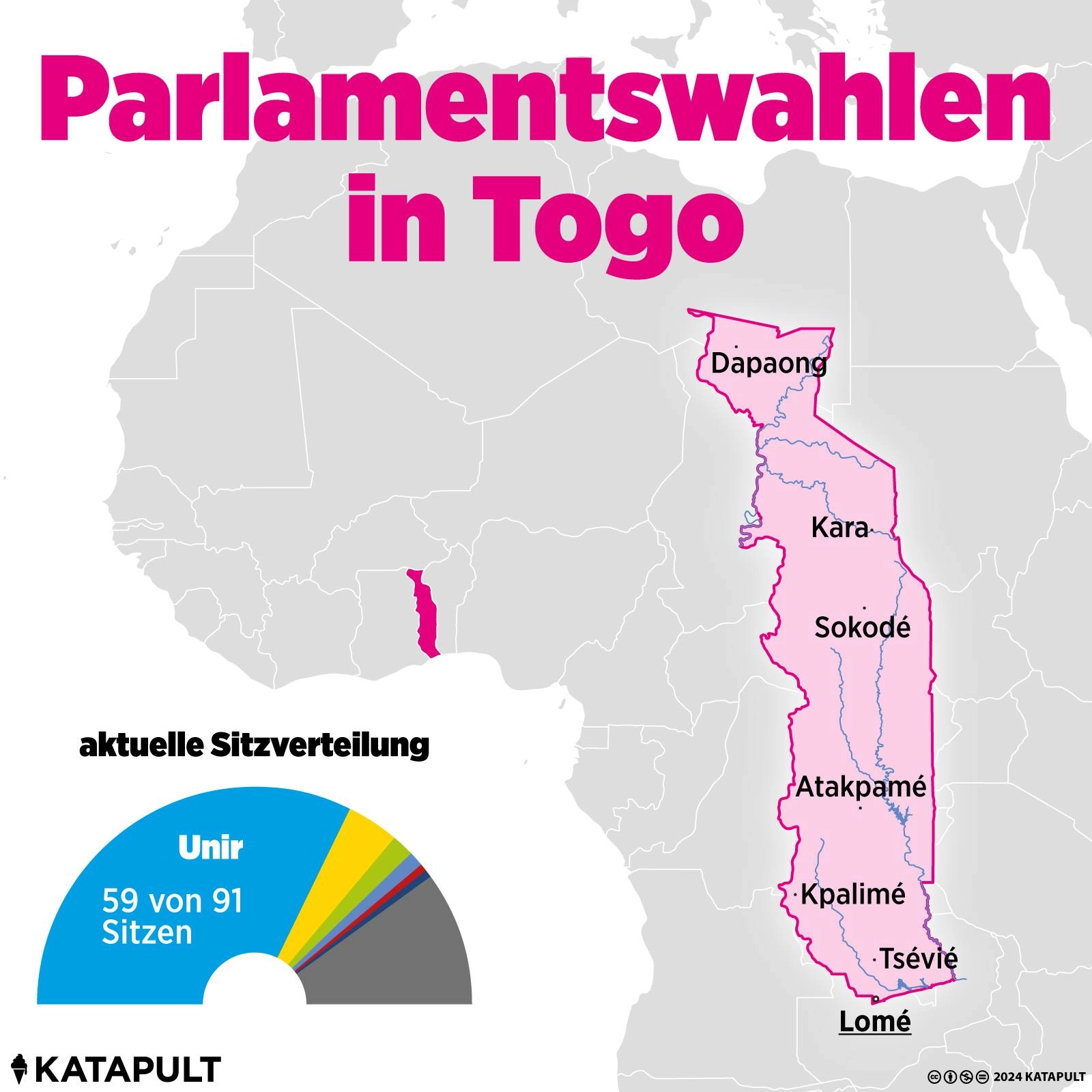 Parlamentswahlen in Togo