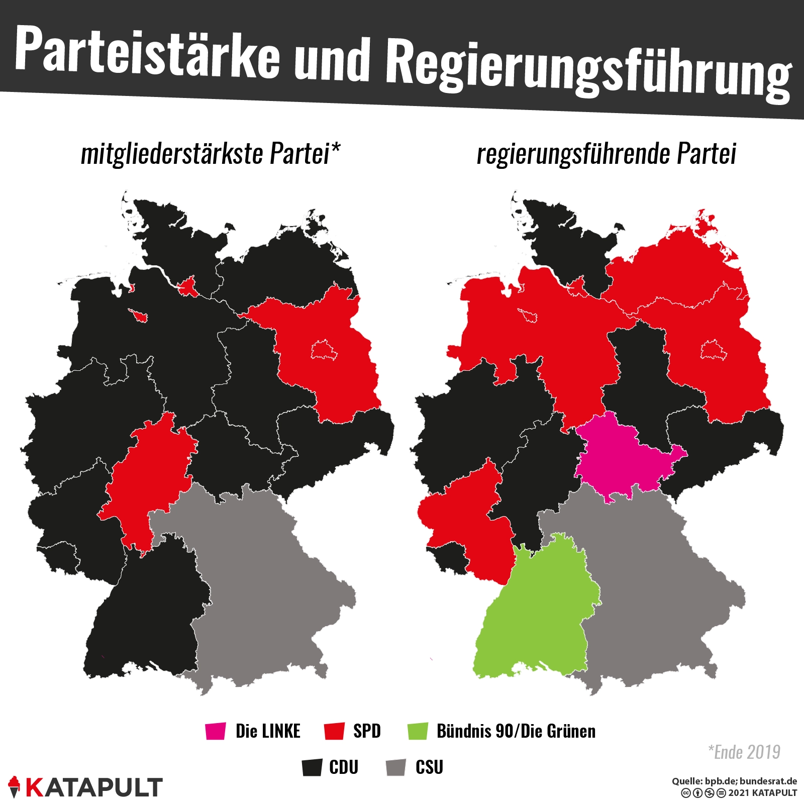 Parteigröße ist nicht alles