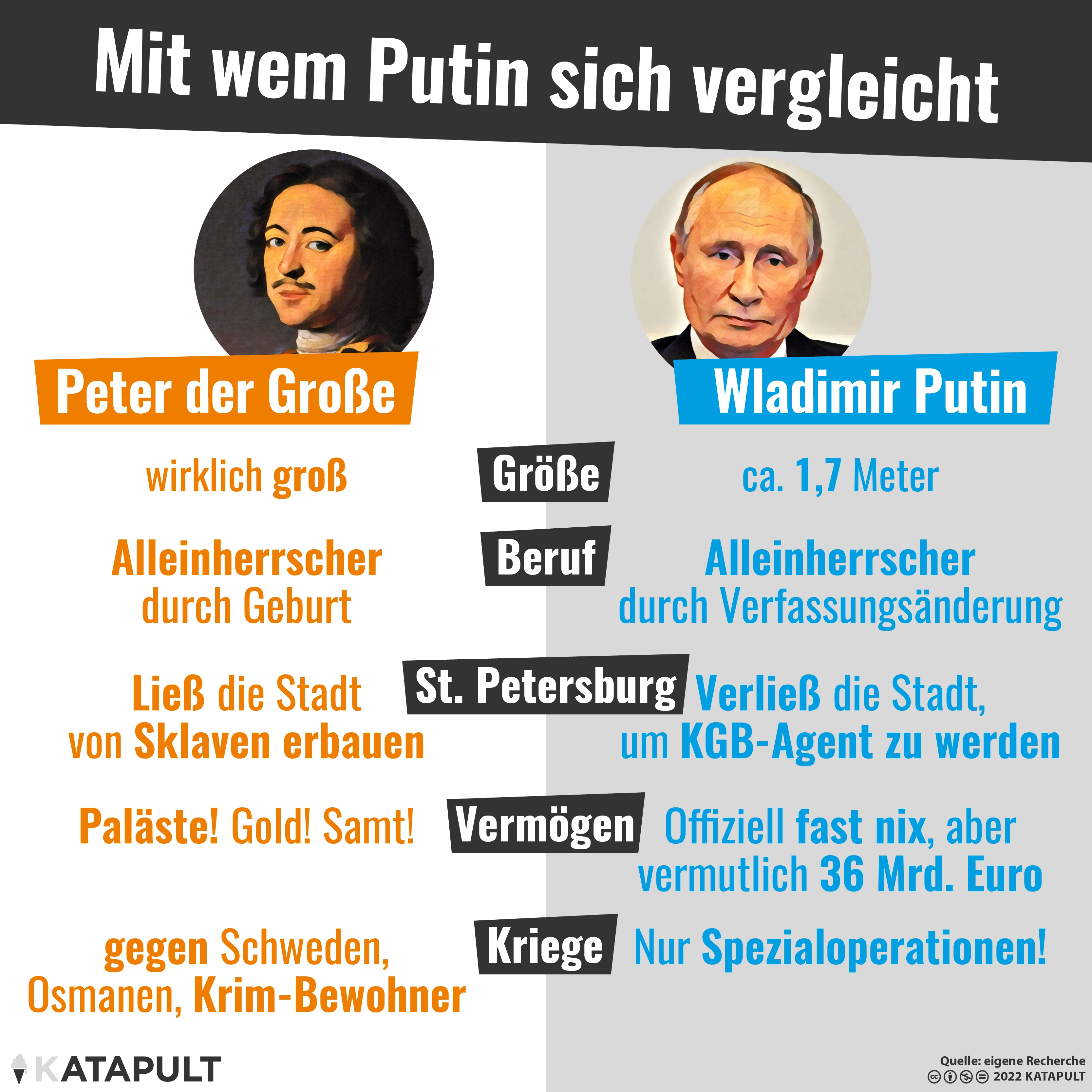 Personen zum Verwechseln