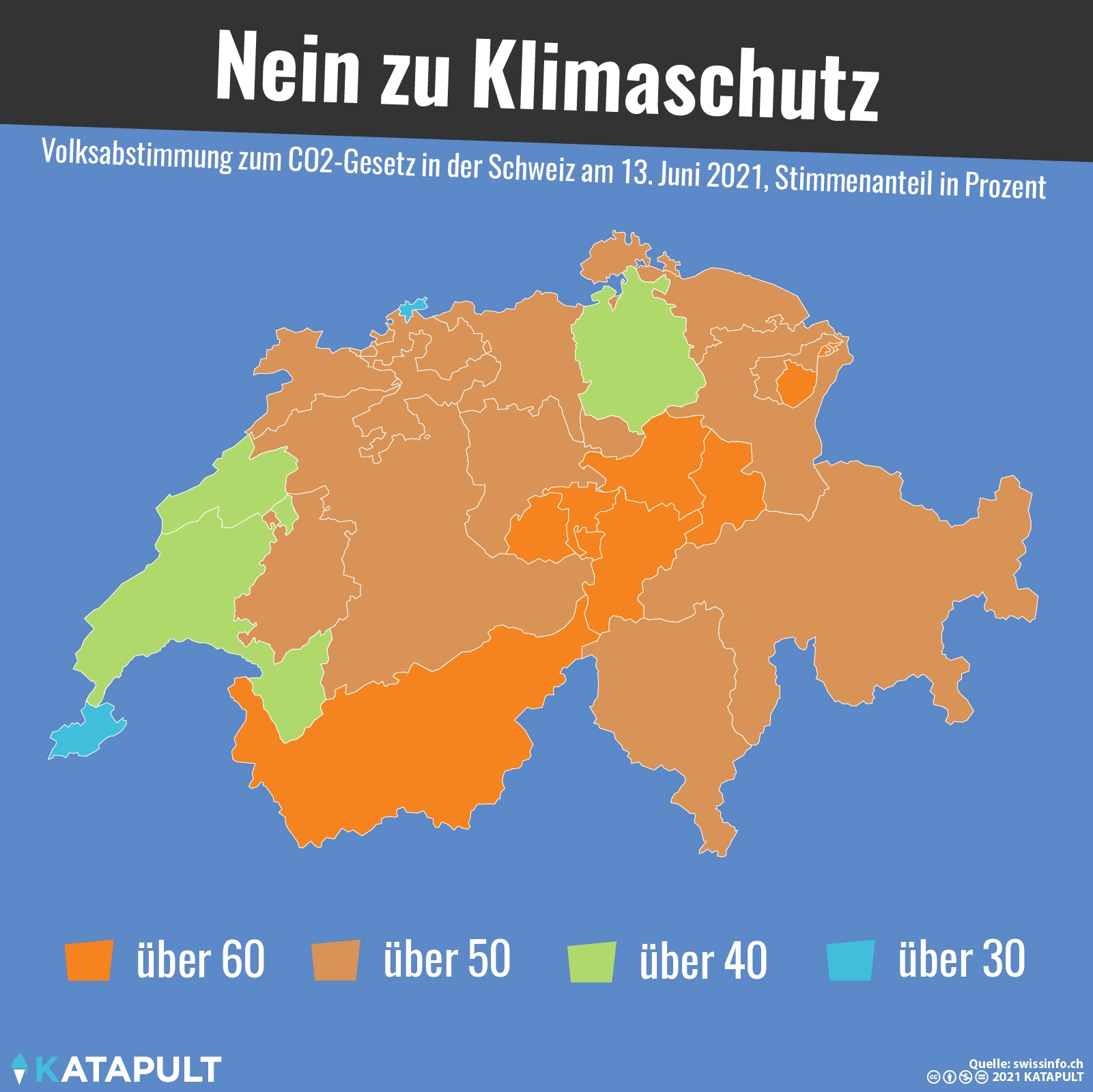 Pestizide, ja! CO2-Abgabe, nein danke
