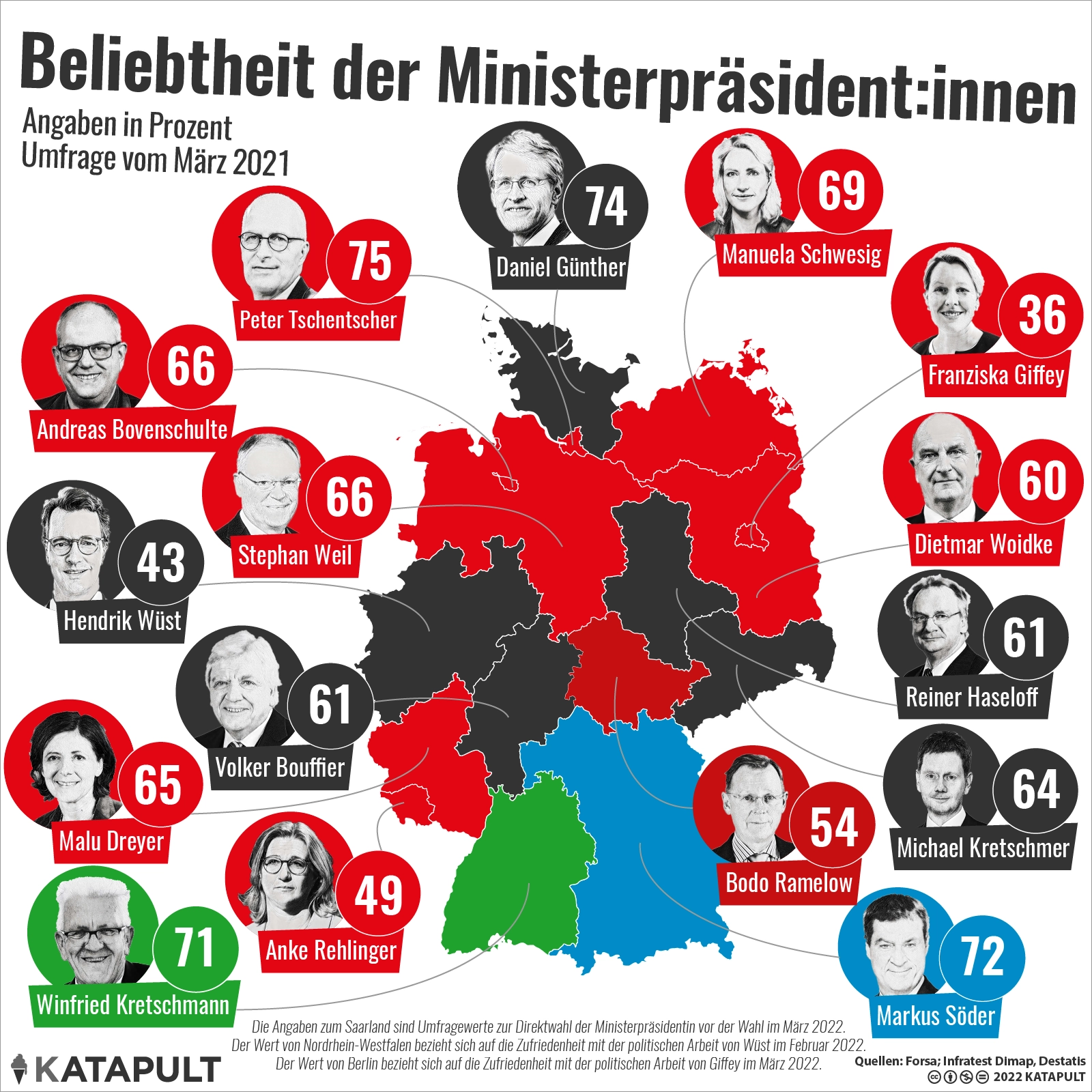 Platz 2 für Schleswig-Holstein!