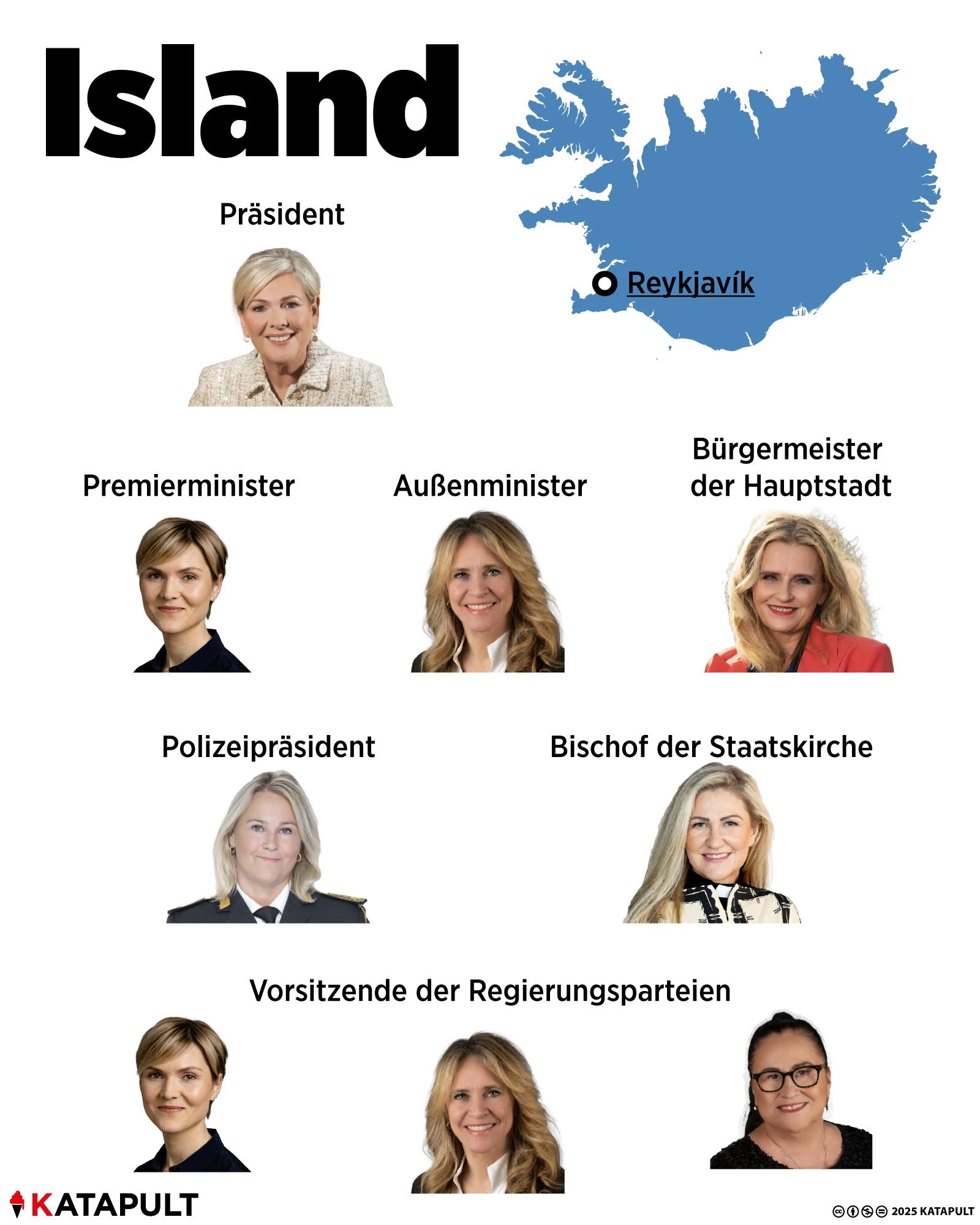 Politische Führung Islands
