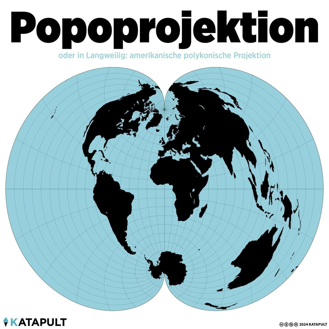Popoprojektion