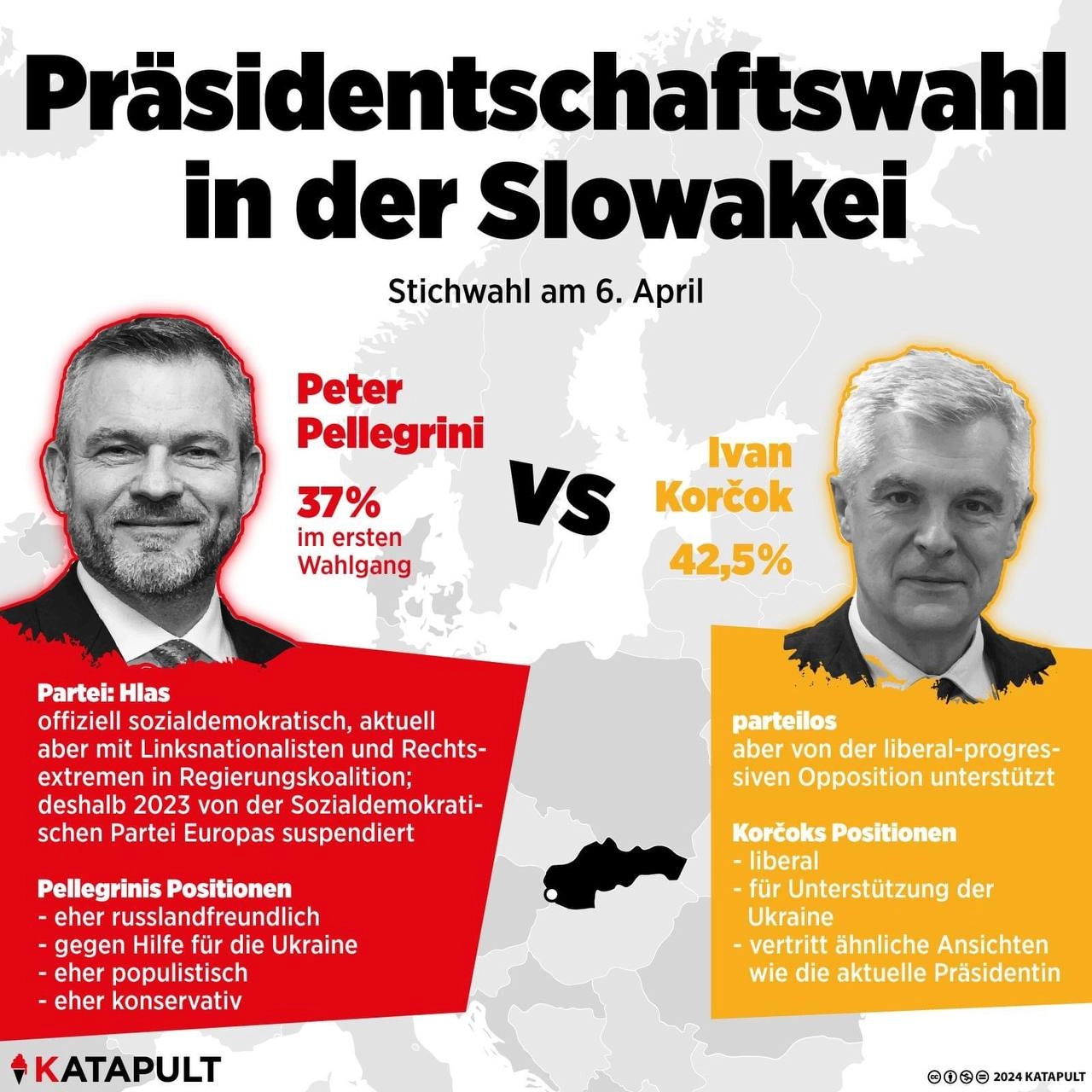 Präsidentschaftswahlen in der Slowakei