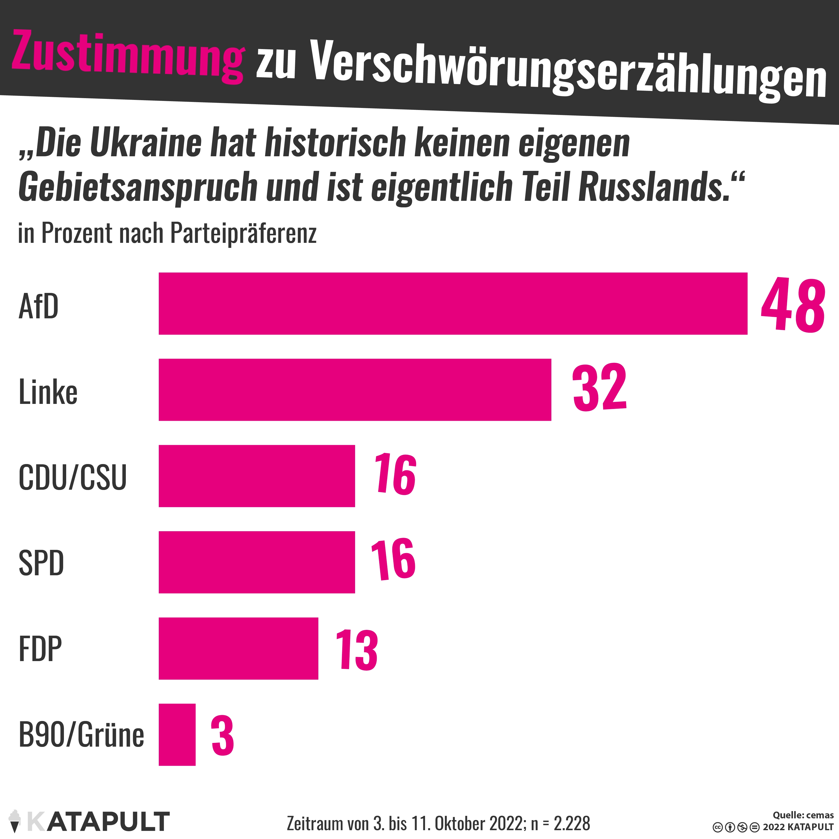 Pro-russische Verschwörungserzählungen