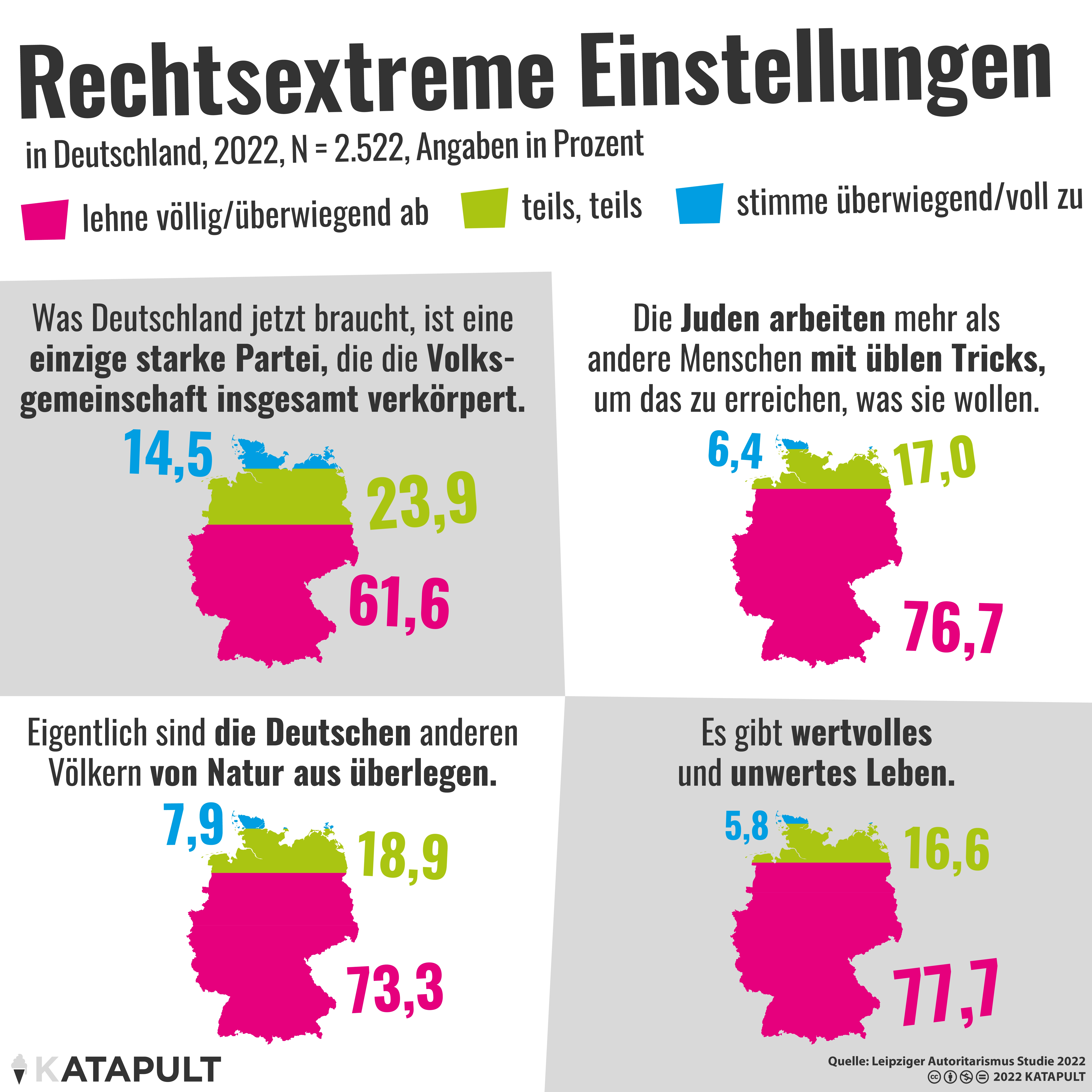 Problem der Mitte