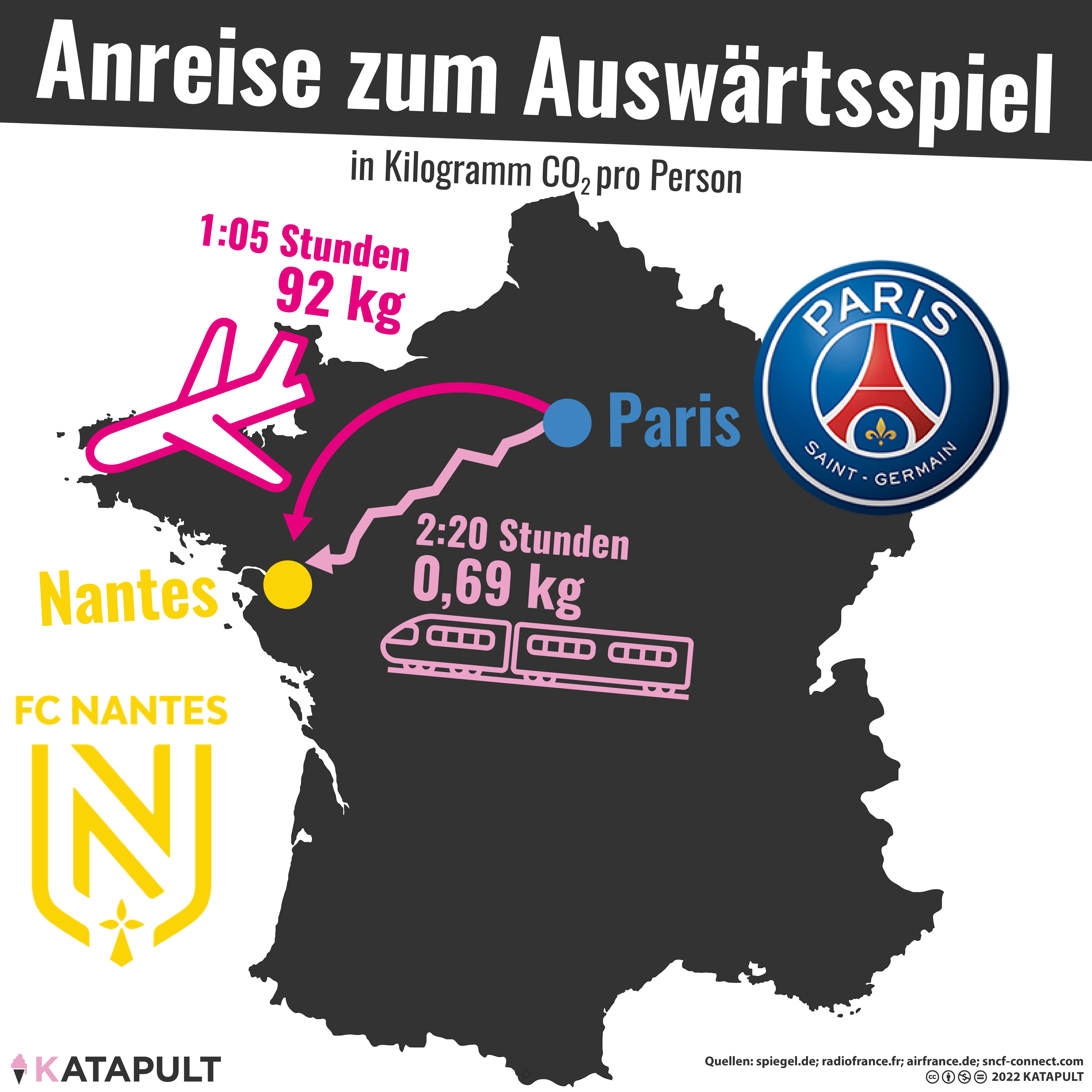 PSG in der Kritik