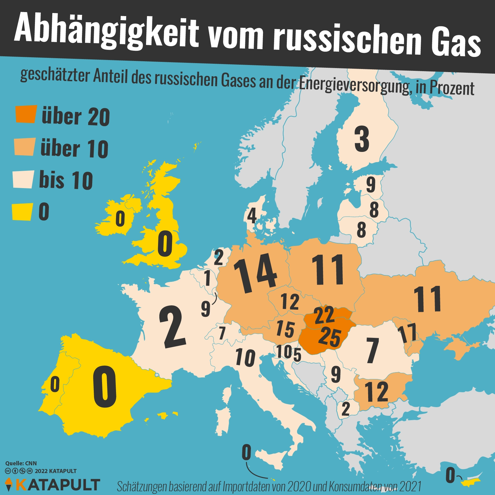 Putin führt Krieg - und die EU finanziert Russland