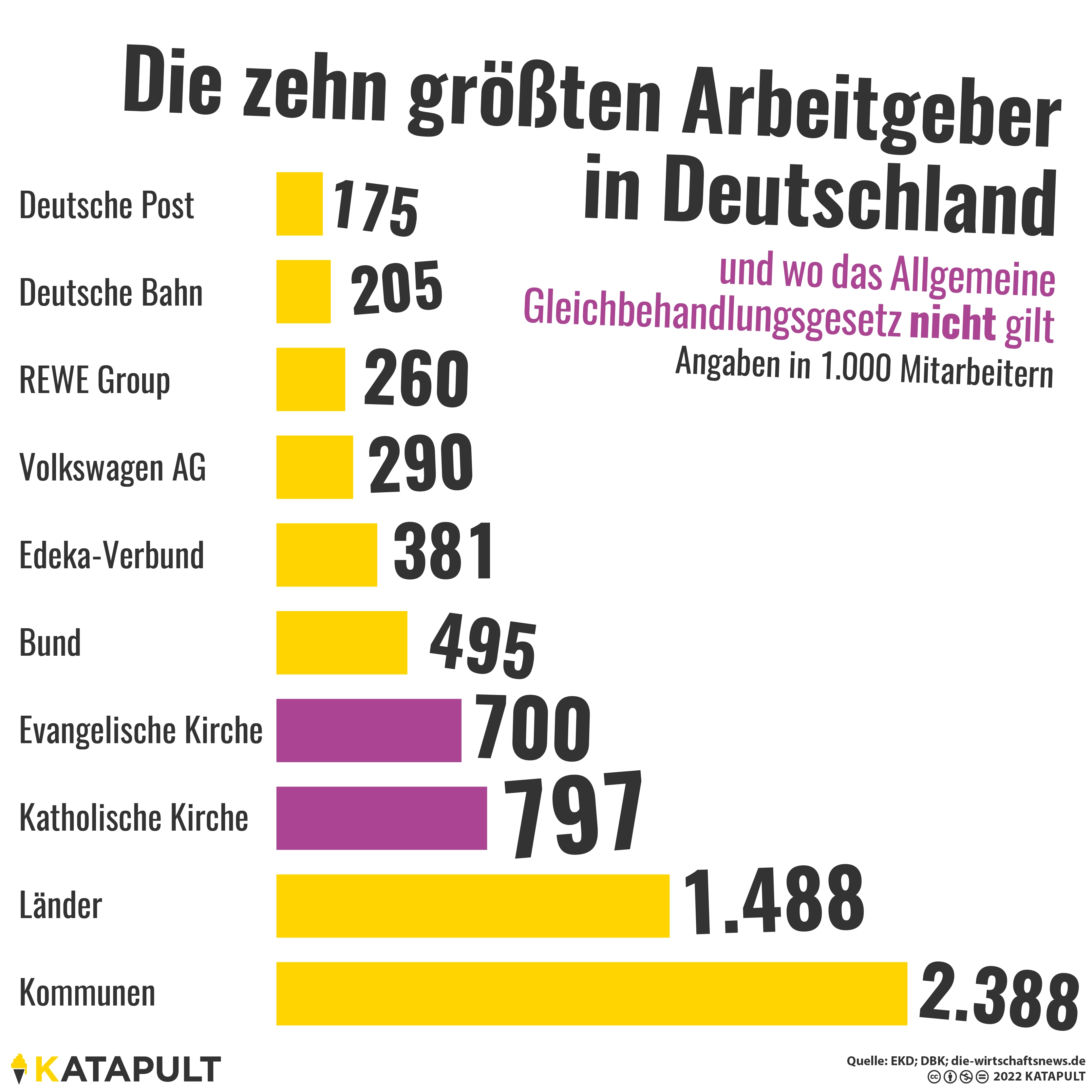125 Leute wehren sich gegen kirchliches Arbeitsrecht