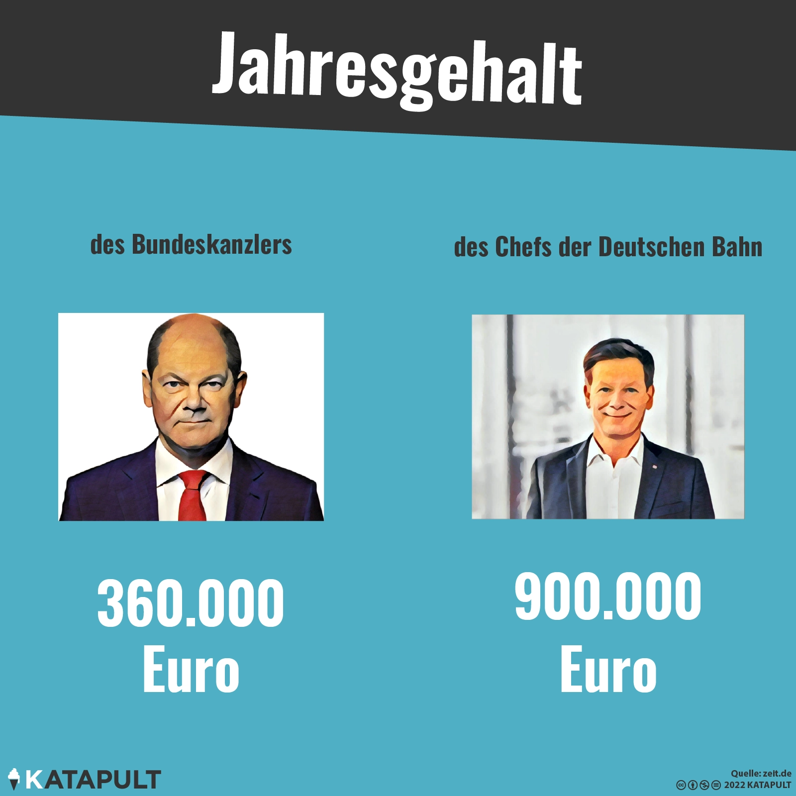 Reichtum macht einsam? Nein!