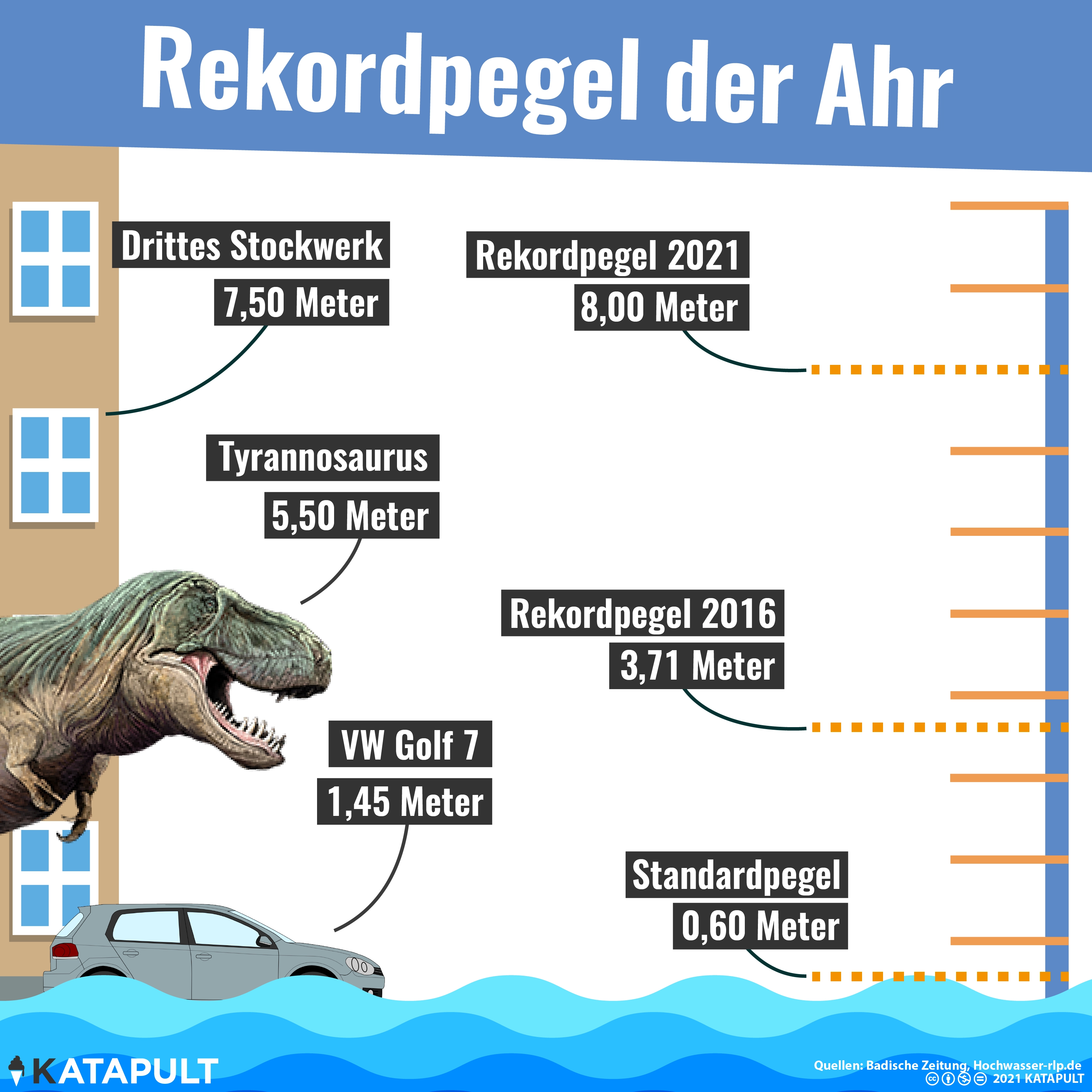Rekordpegel der Ahr