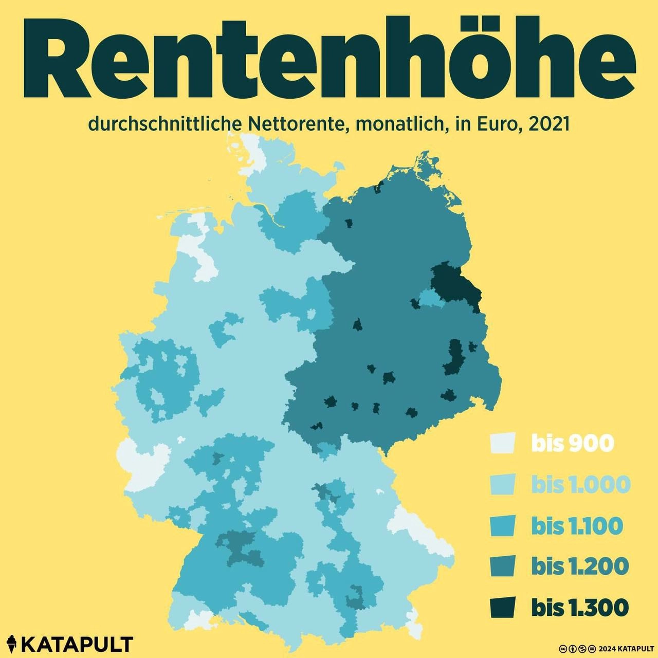 Rentenhöhe