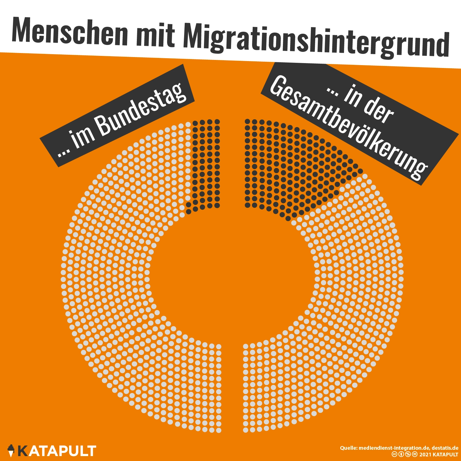 Repräsentanz? Fehlanzeige
