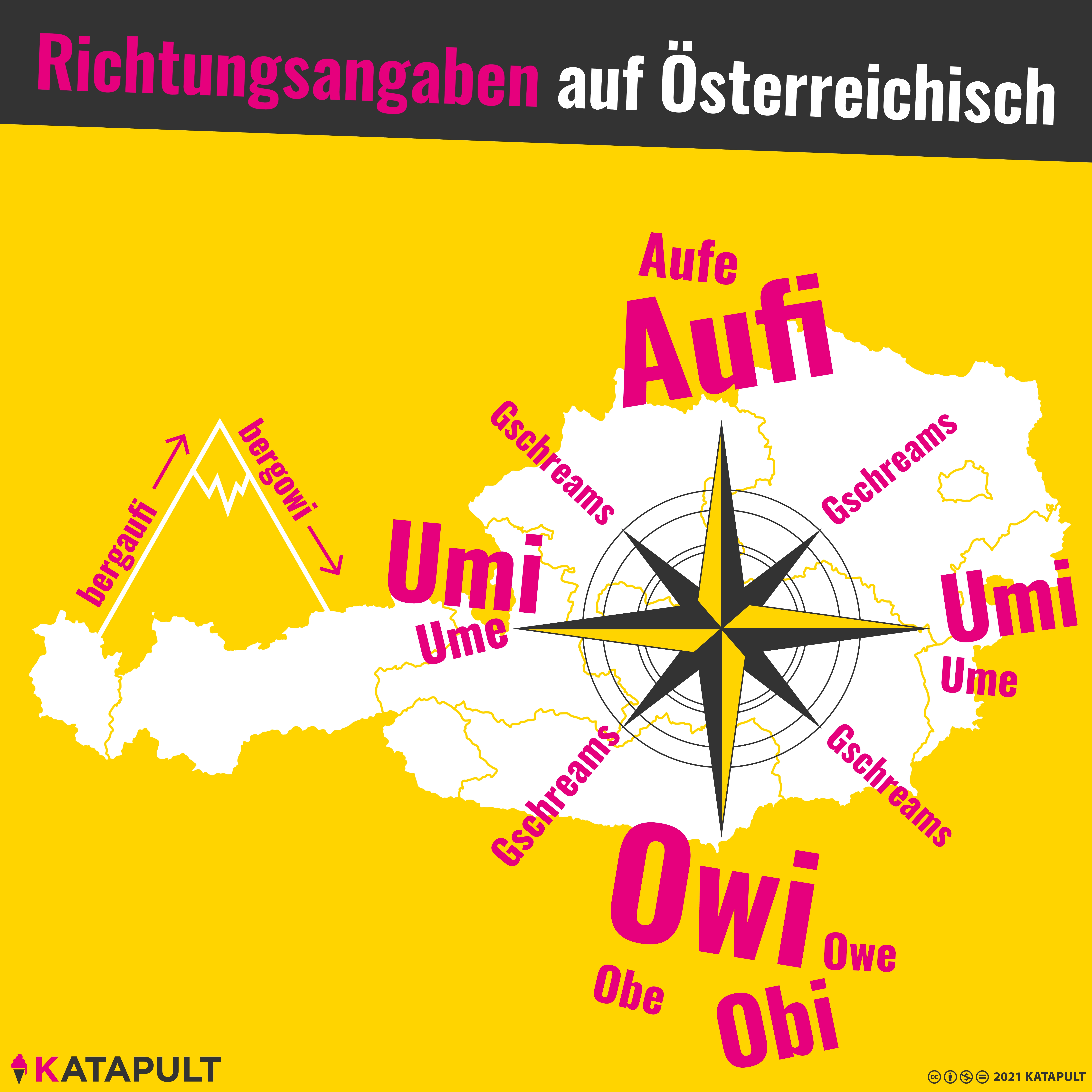 Richtungsangaben auf Österreichisch