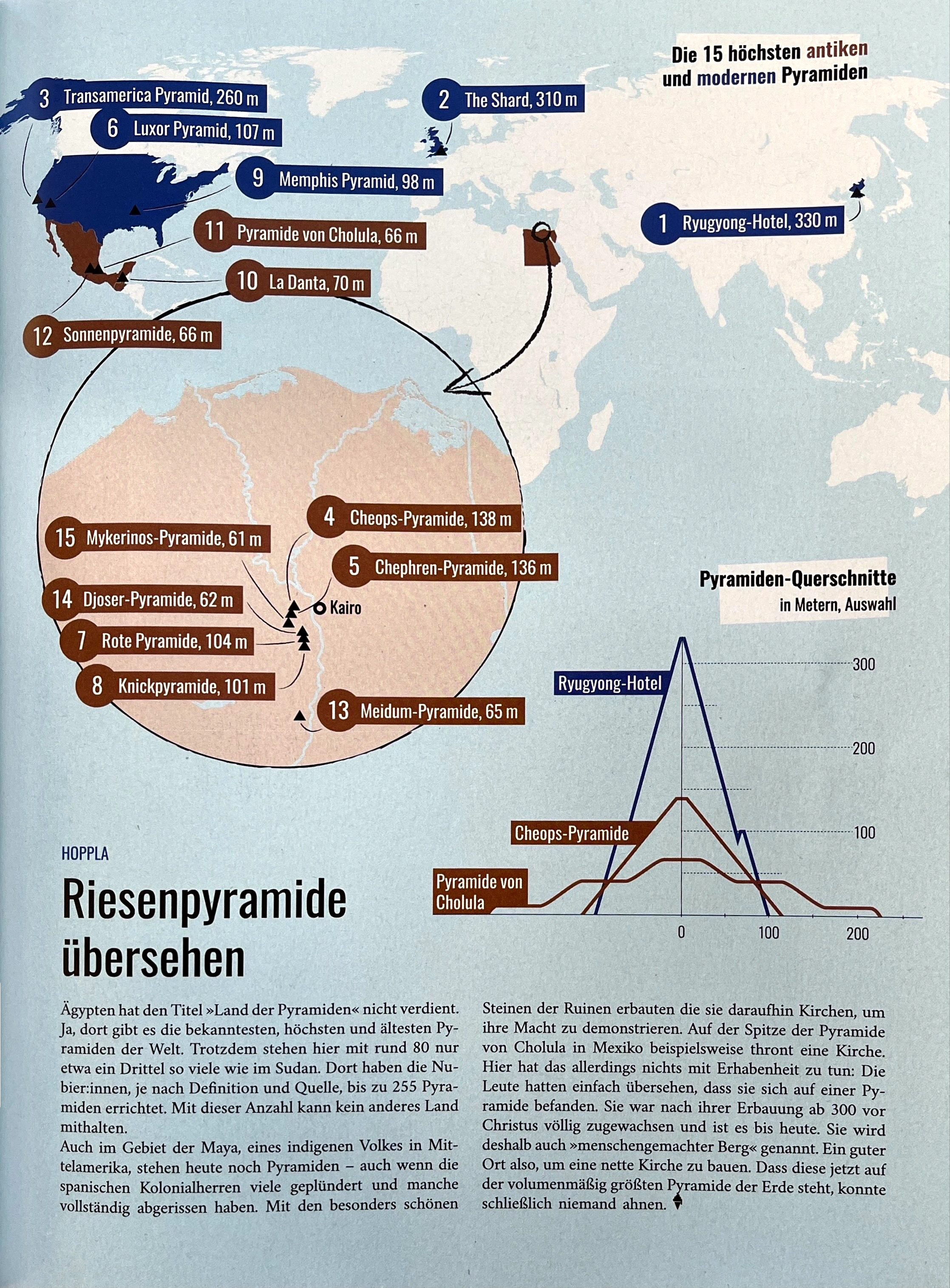 Riesenpyramide übersehen