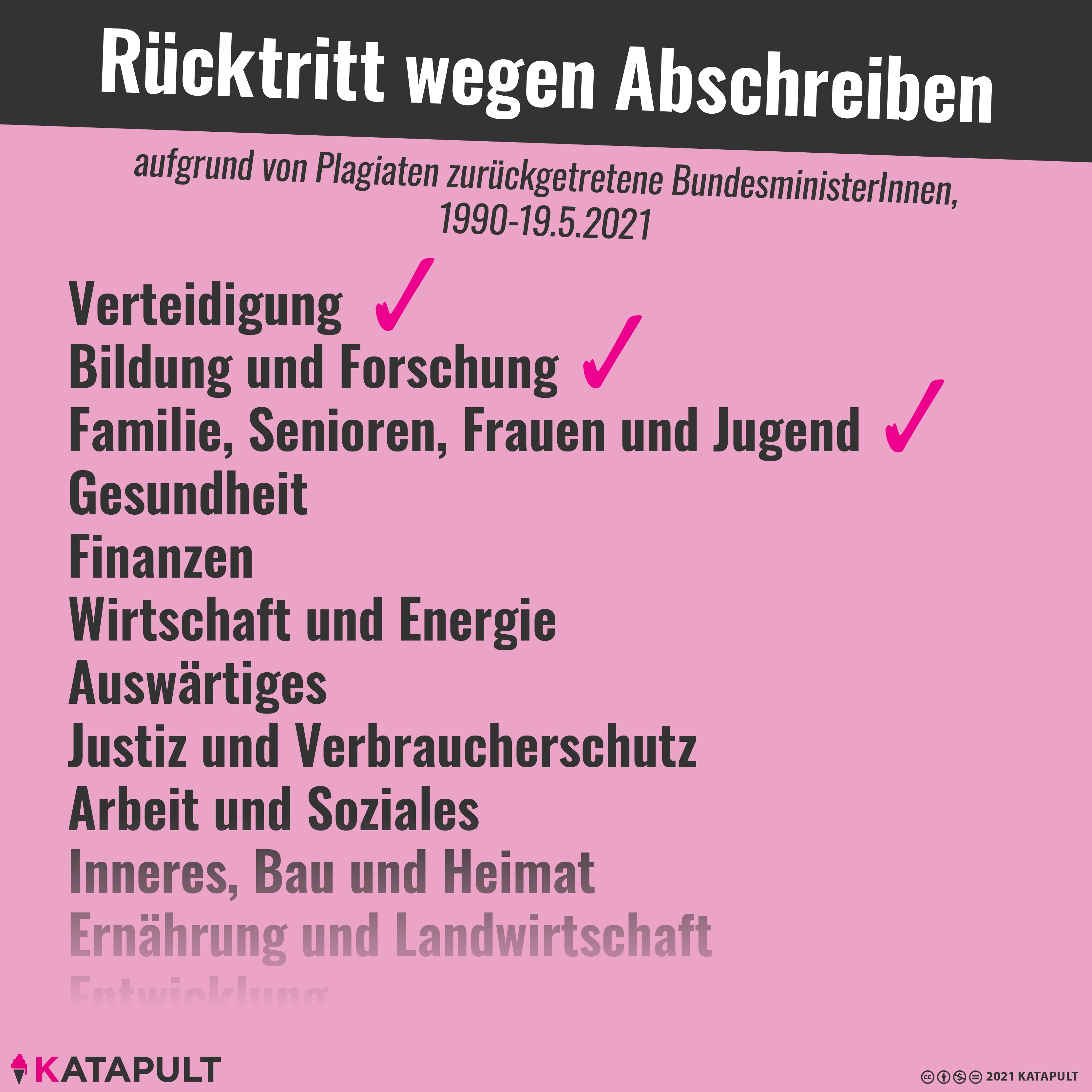 Rücktritt wegen Abschreiben