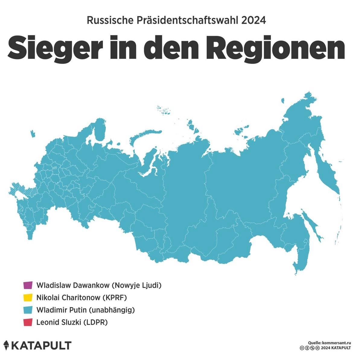 Russische Präsidentschaftswahl