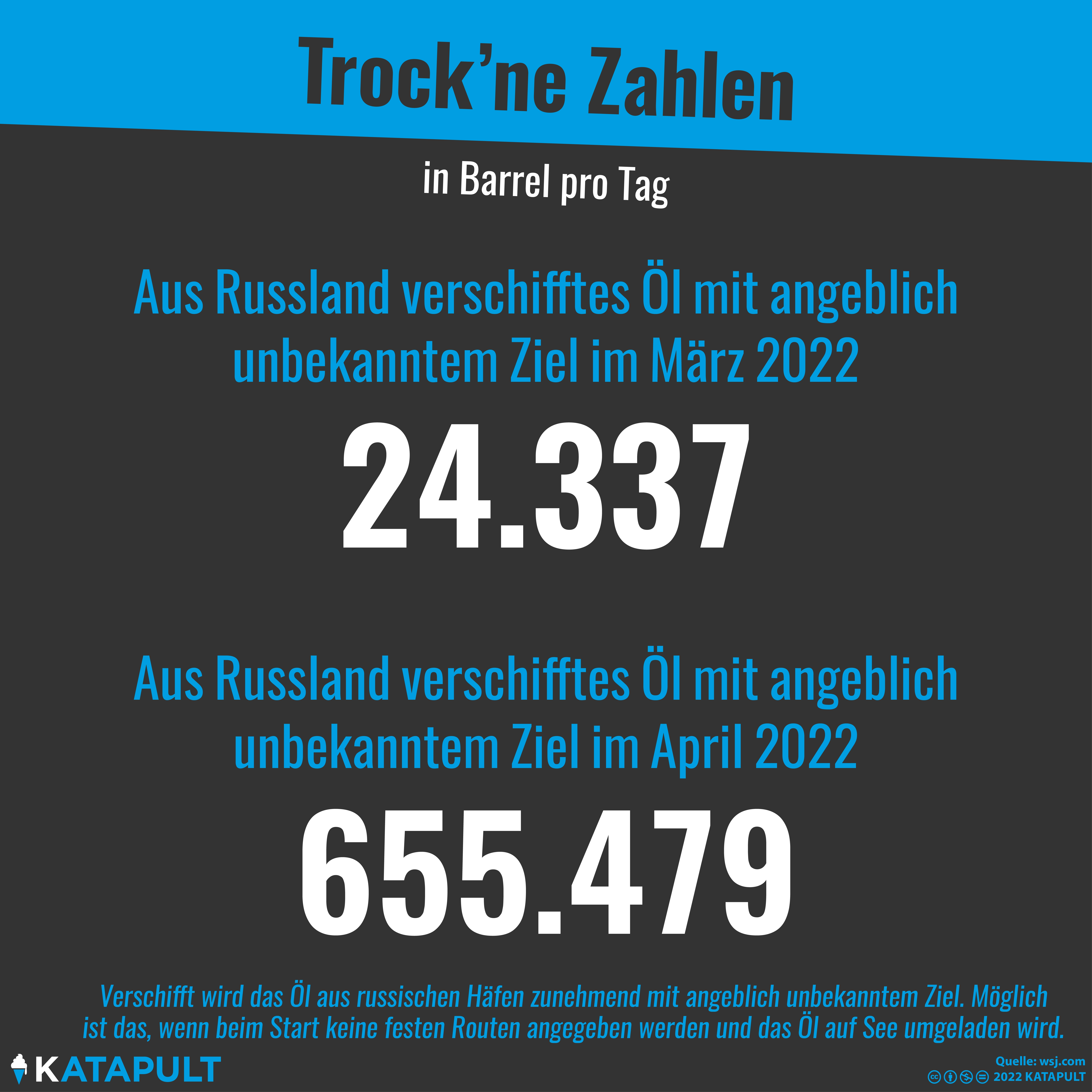 Russisches Öl mit unbekanntem Ziel