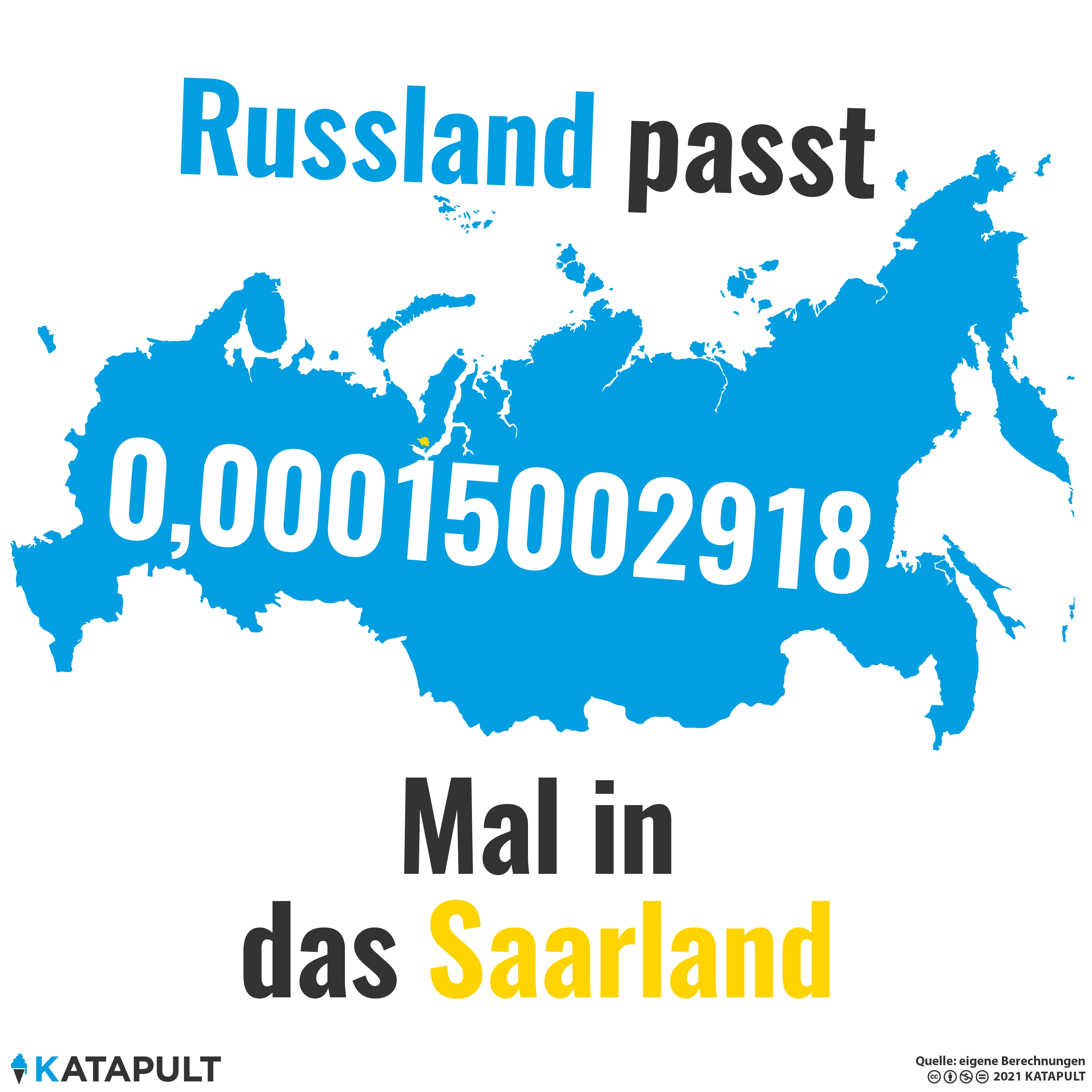 Russland und Saarland