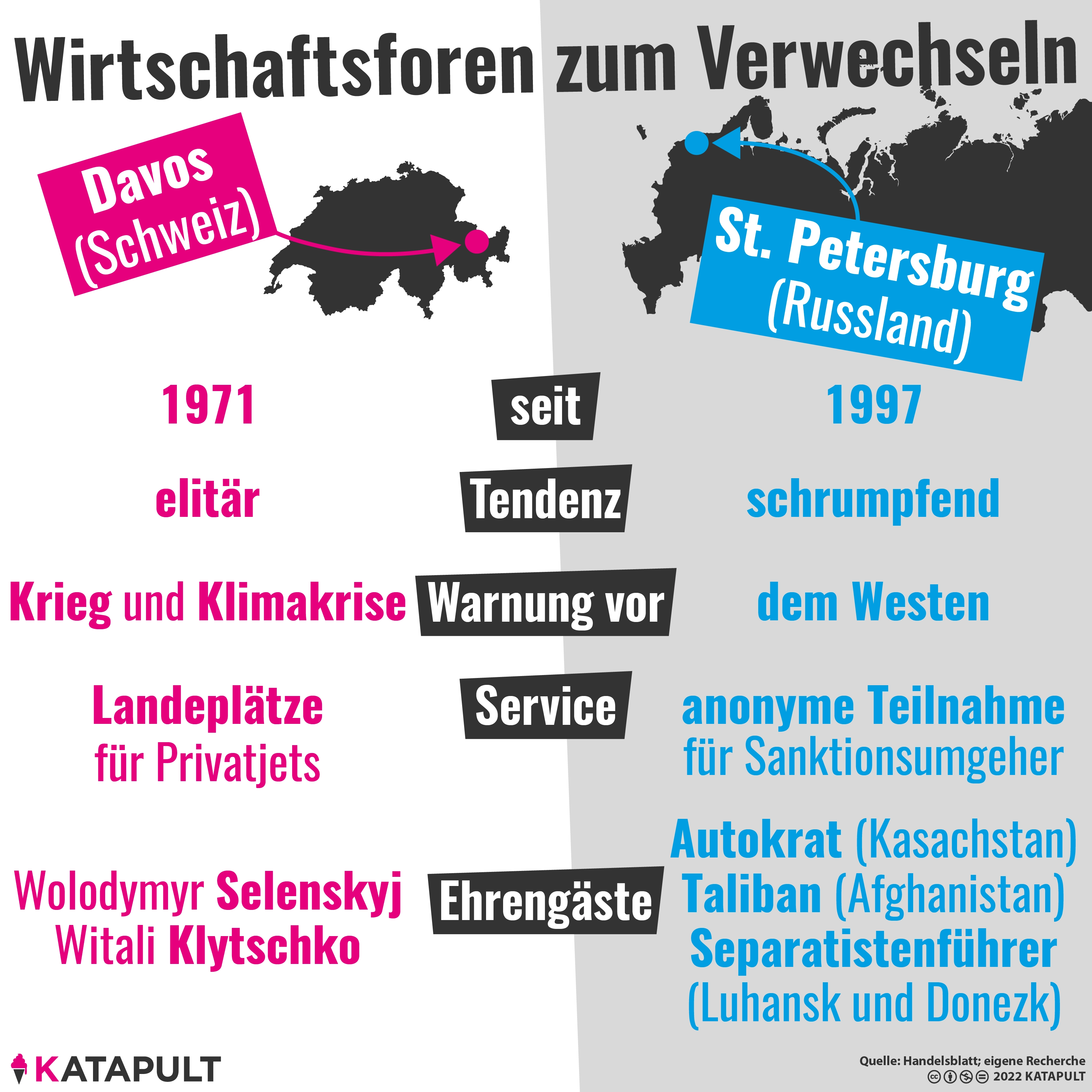 Russlands Wirtschaft geht es prima