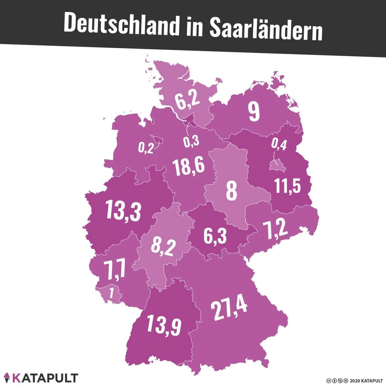 Saarland als universelles Flächenmaß
