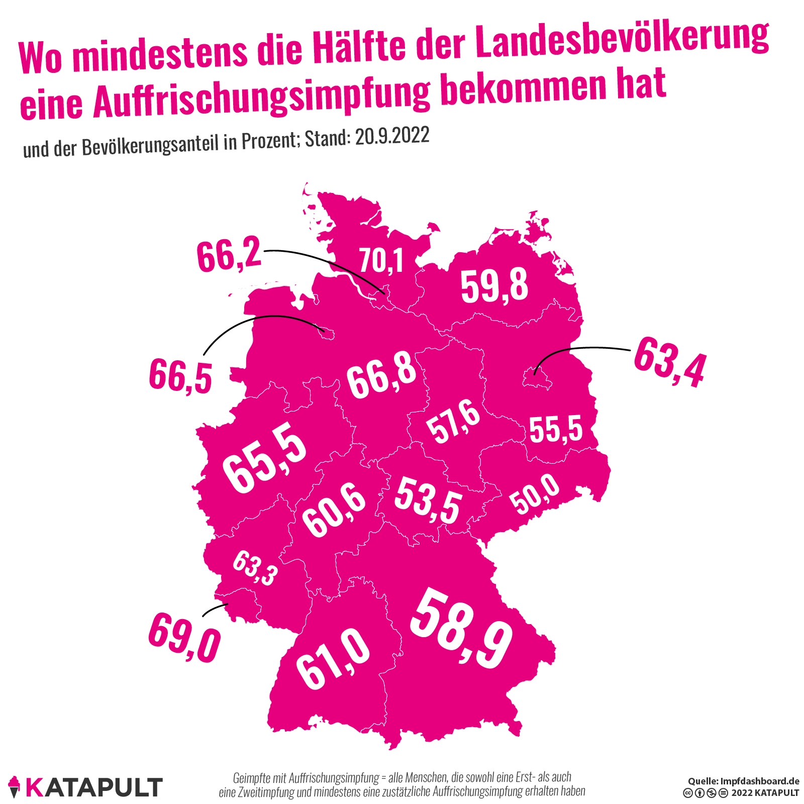 Sachsen jetzt auch bei 50 Prozent