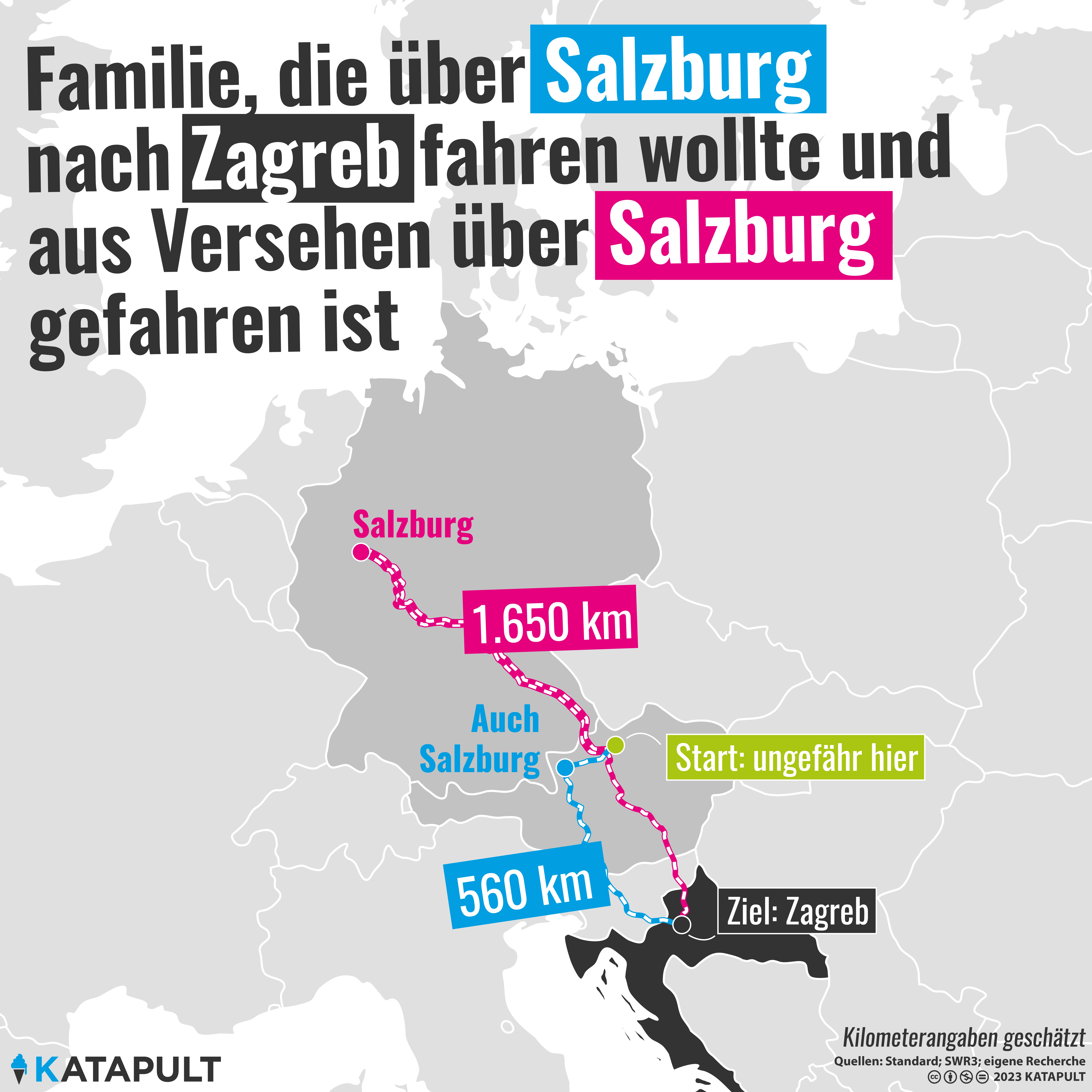 Salzburg vertauscht