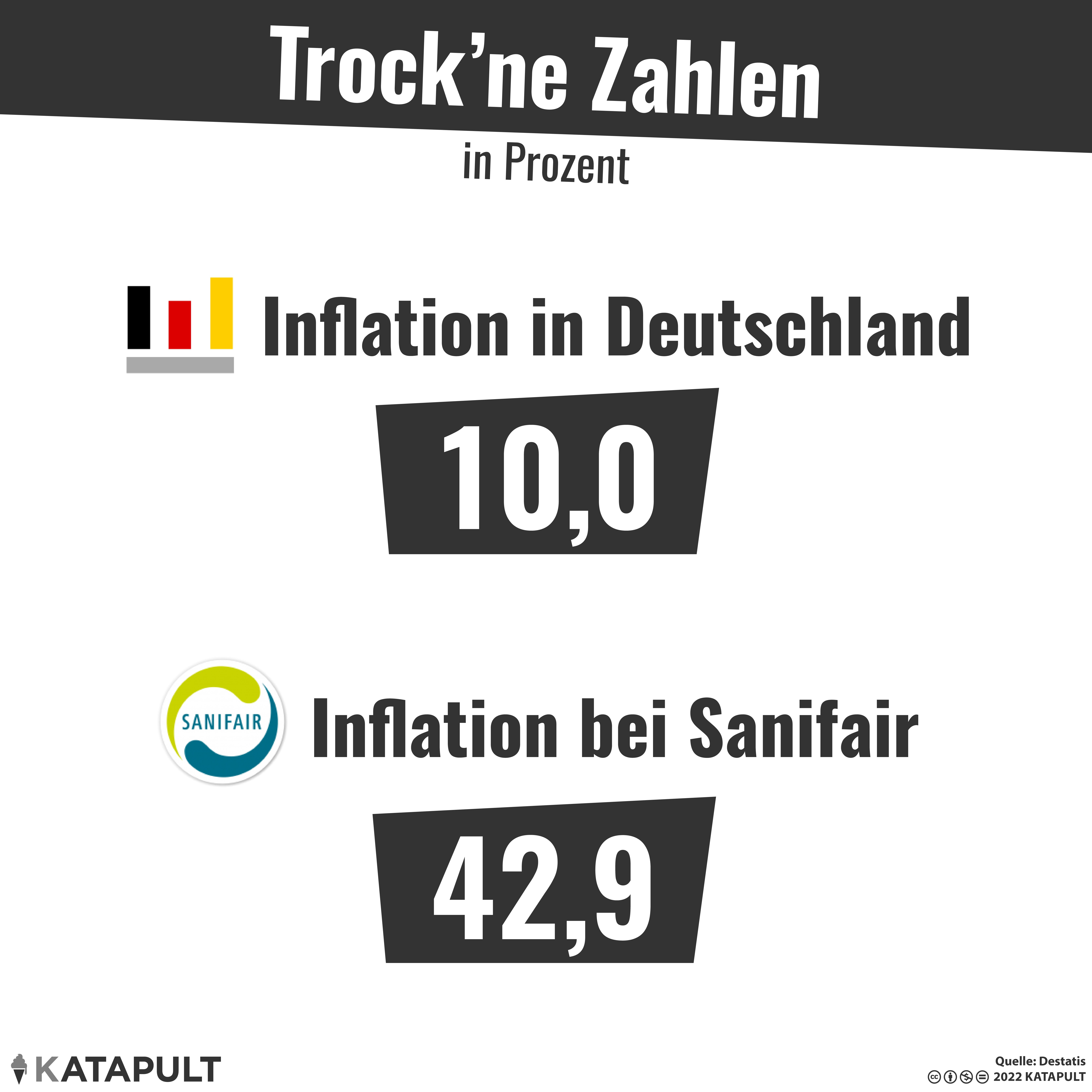 Scheißpreisbremse jetzt!