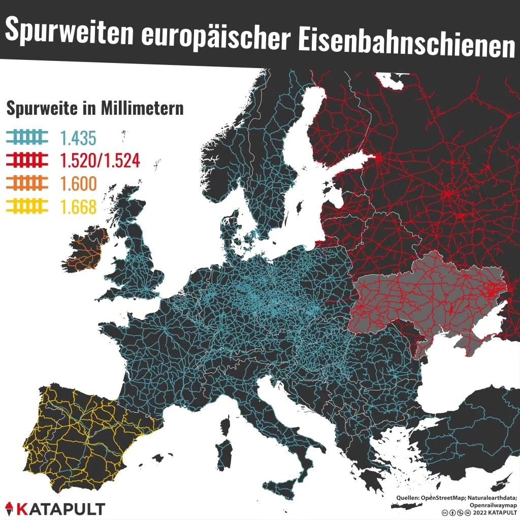 Schienen in Europa