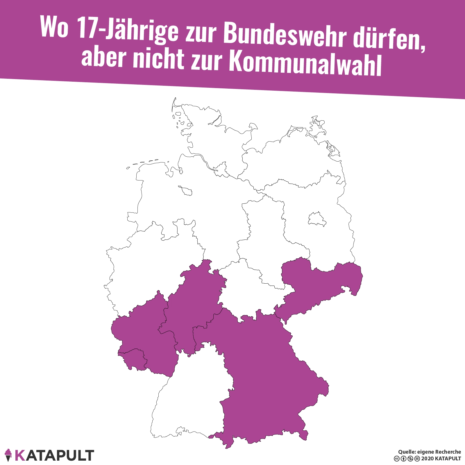 Schießen, aber nicht wählen