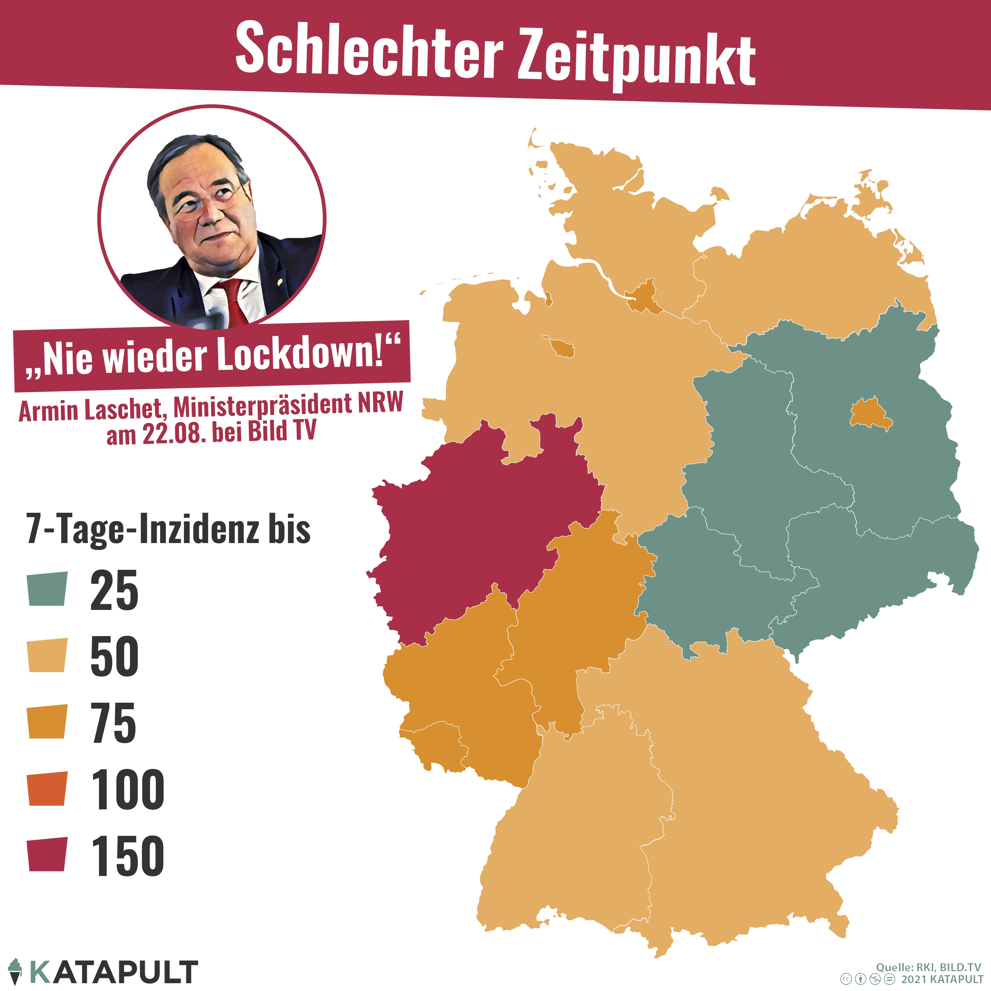 Schlechter Zeitpunkt
