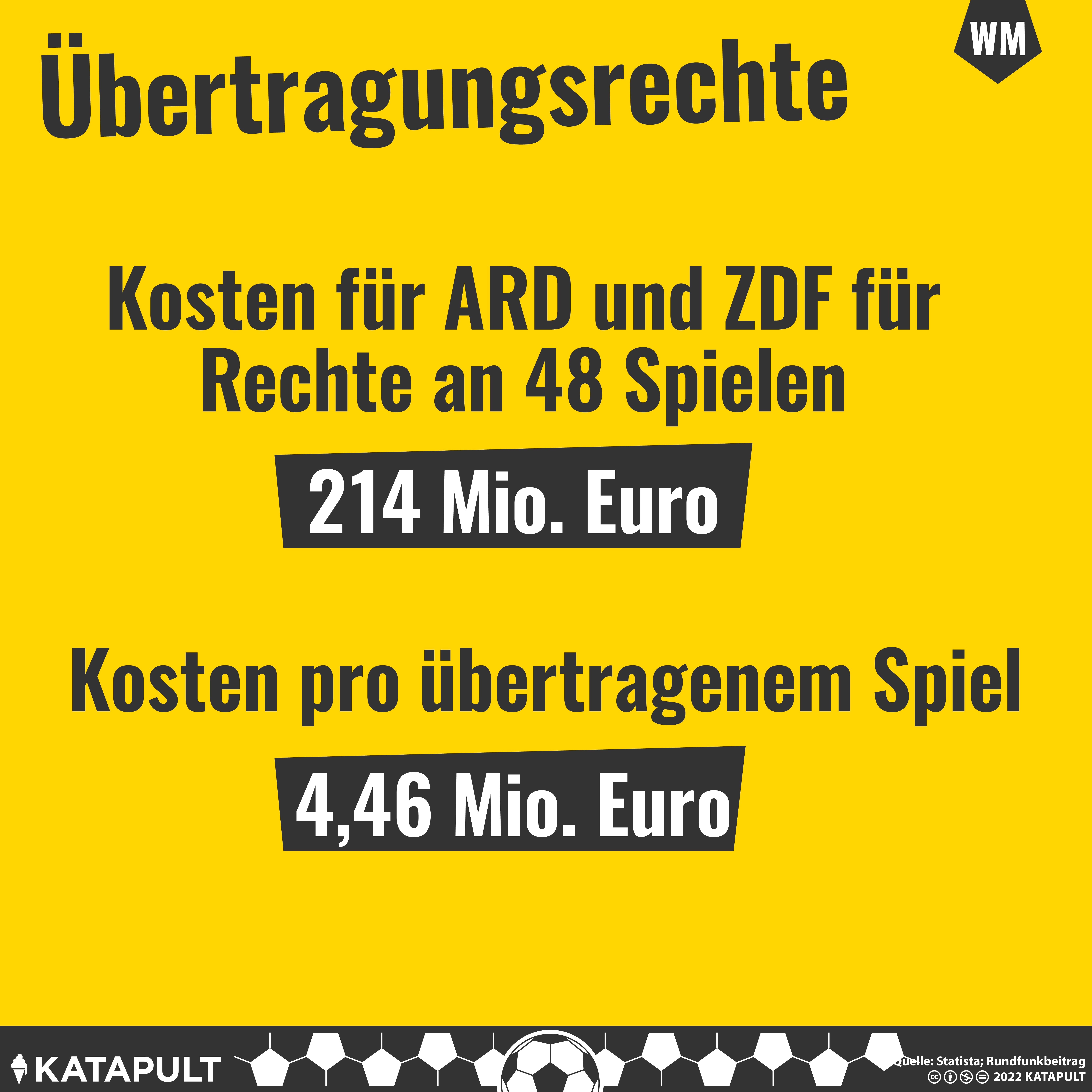 Schnäppchen