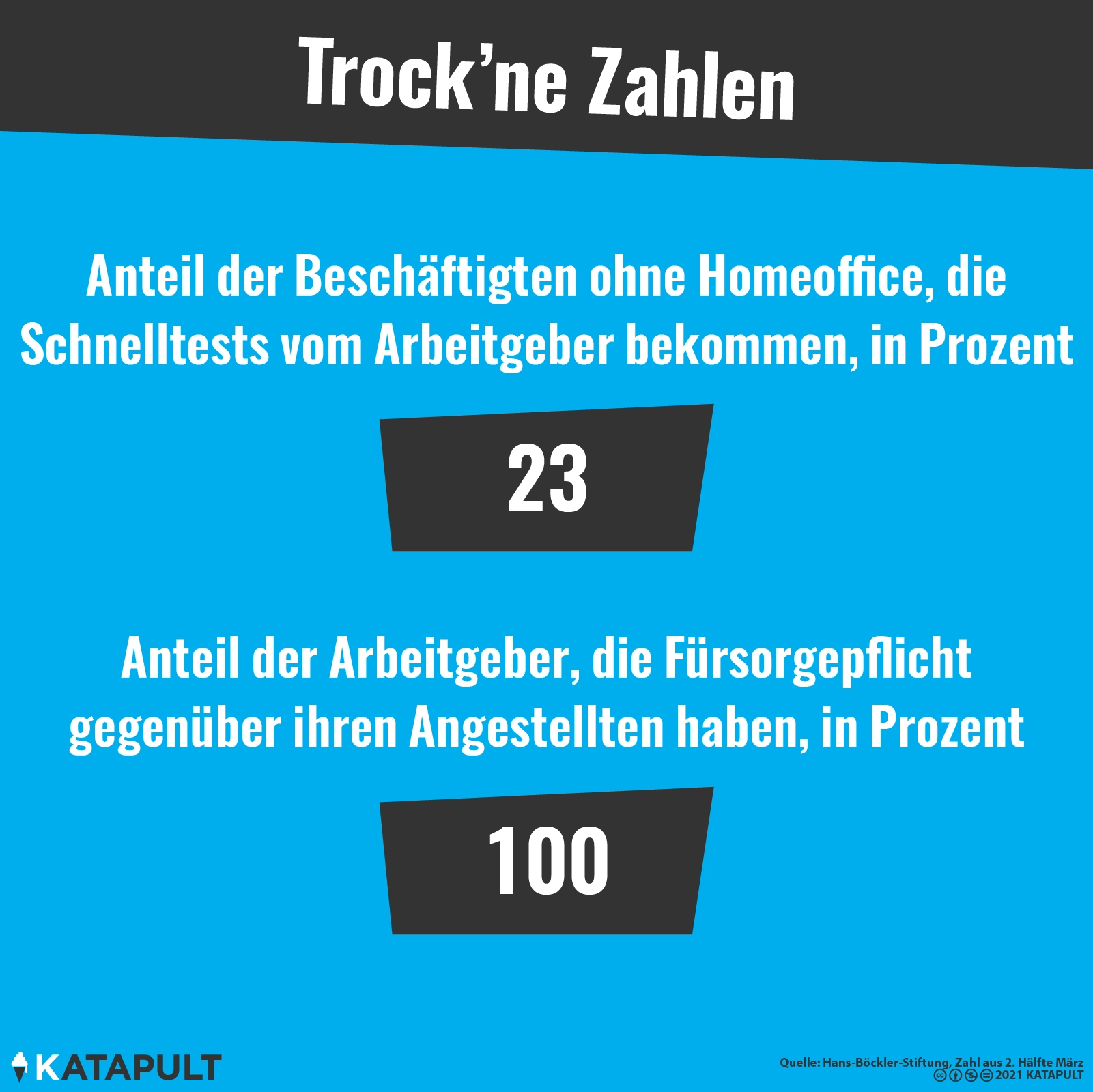 Schnelltests am Arbeitsplatz