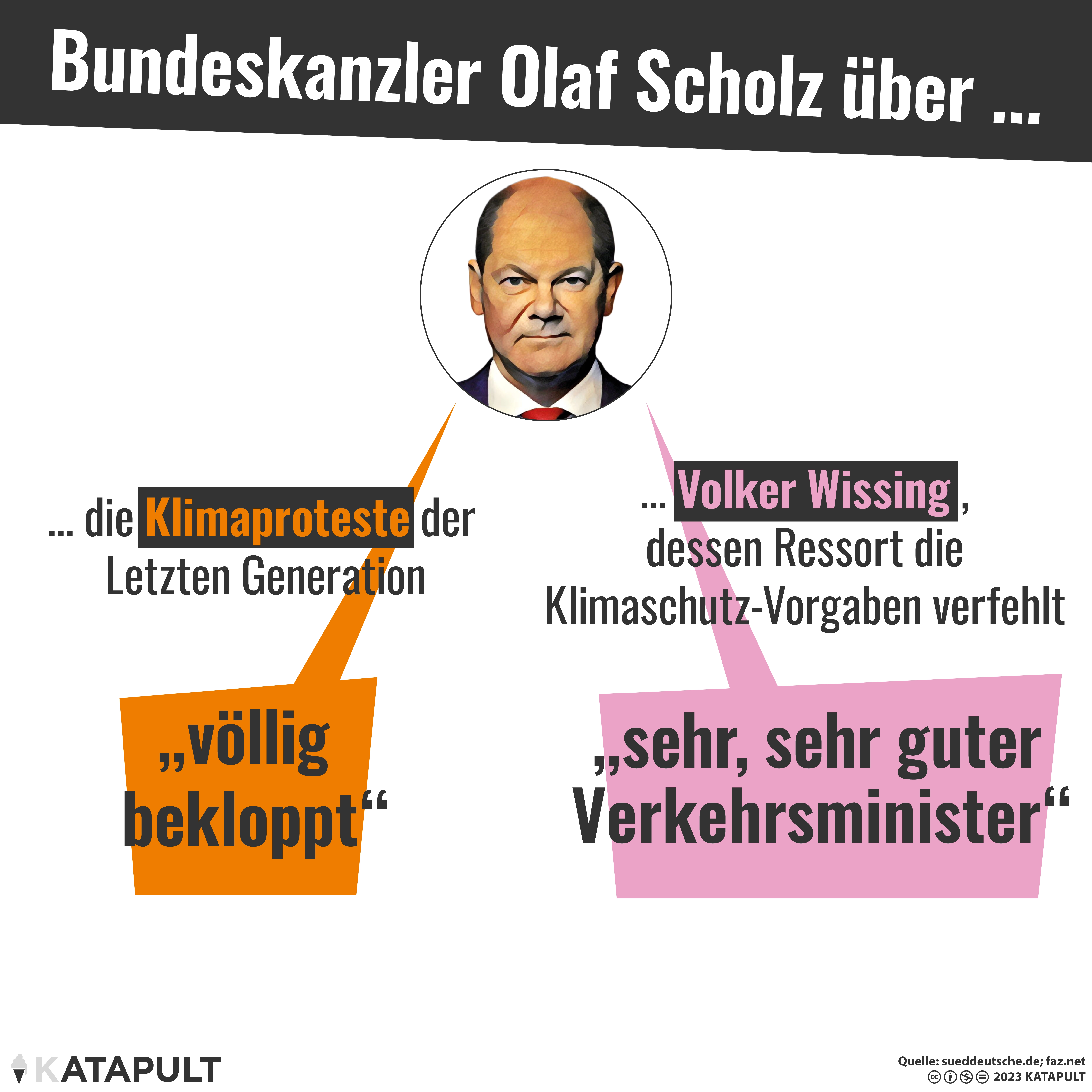 Scholz vs. Letzte Generation