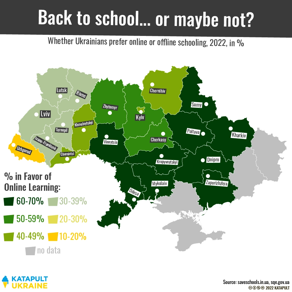 School during the war