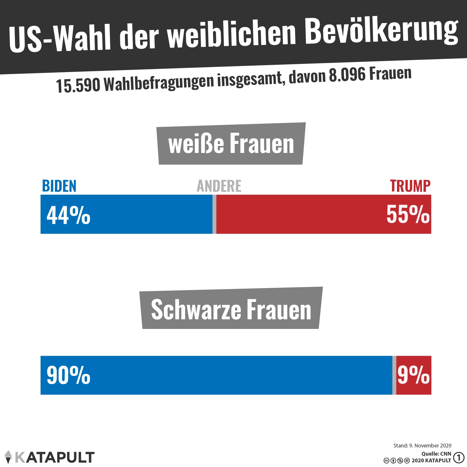 Schwarze Frauen haben die Demokratie gesichert