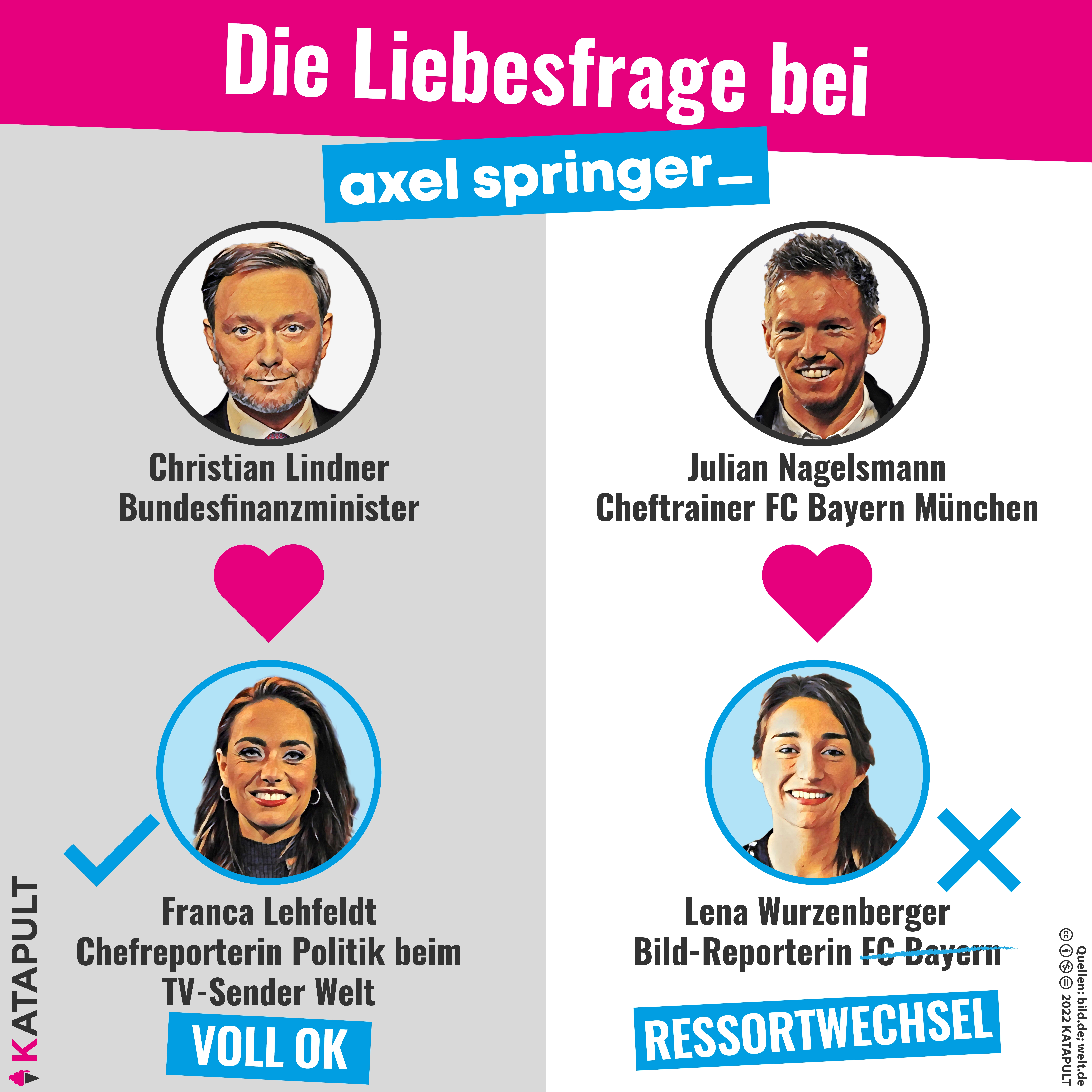 Schwierige Beziehung
