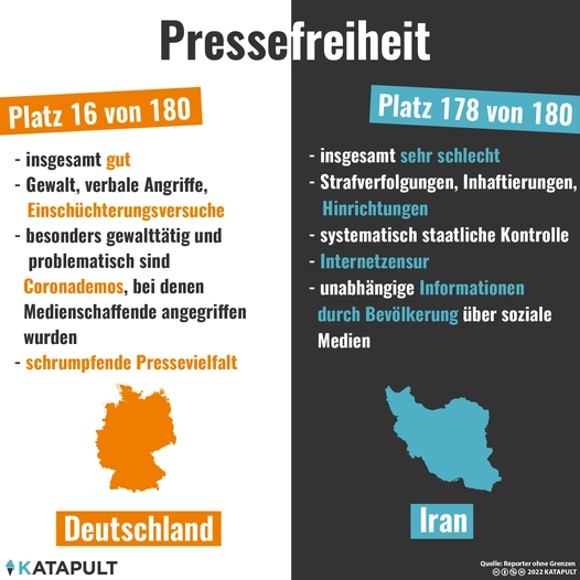 Seit Beginn der Proteste immer mehr Journalist:innen verhaftet
