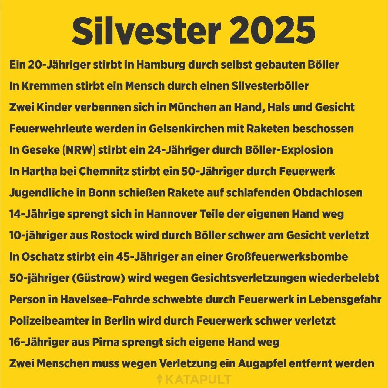 Silvesterbilanz 2025