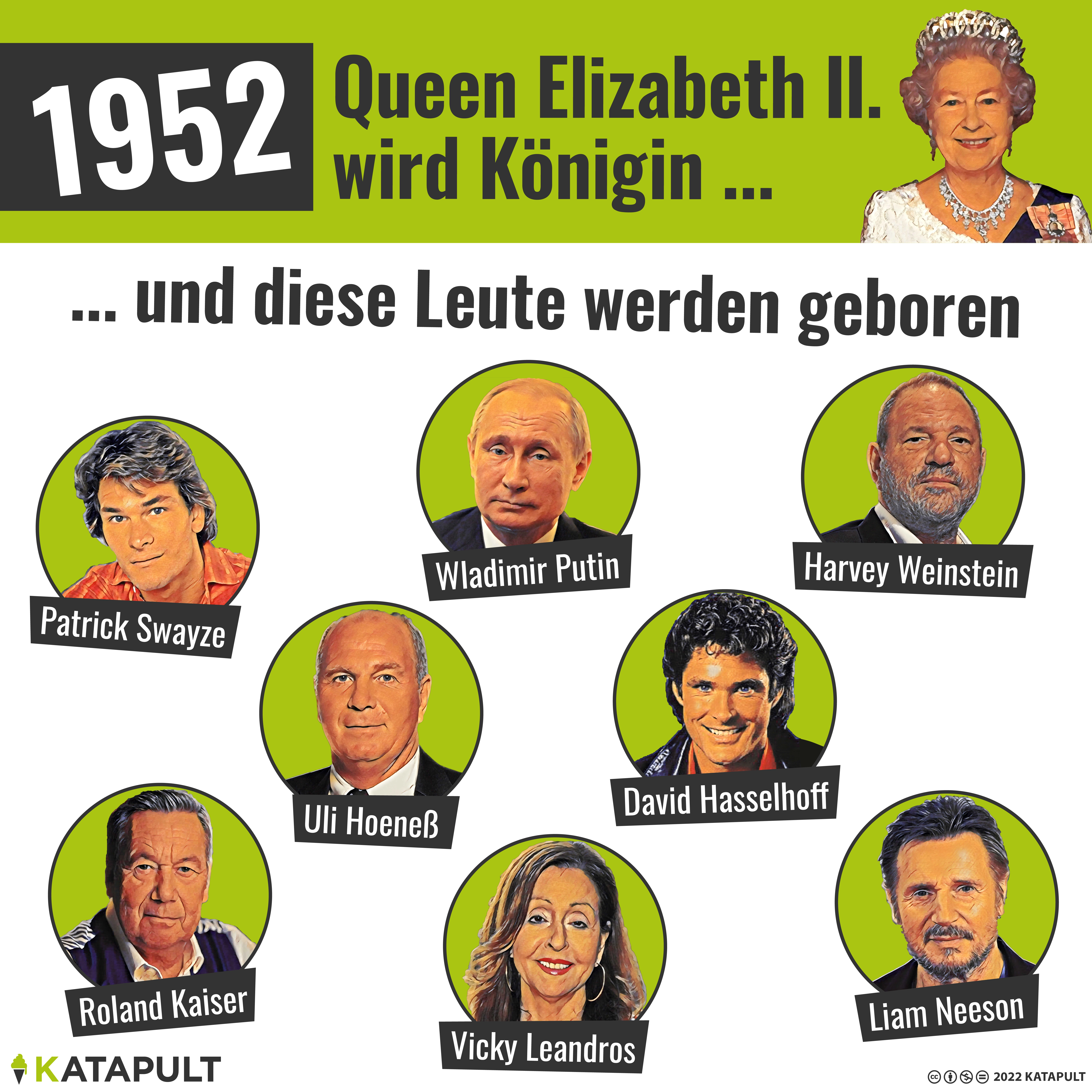 So lang, wie Putin alt ist