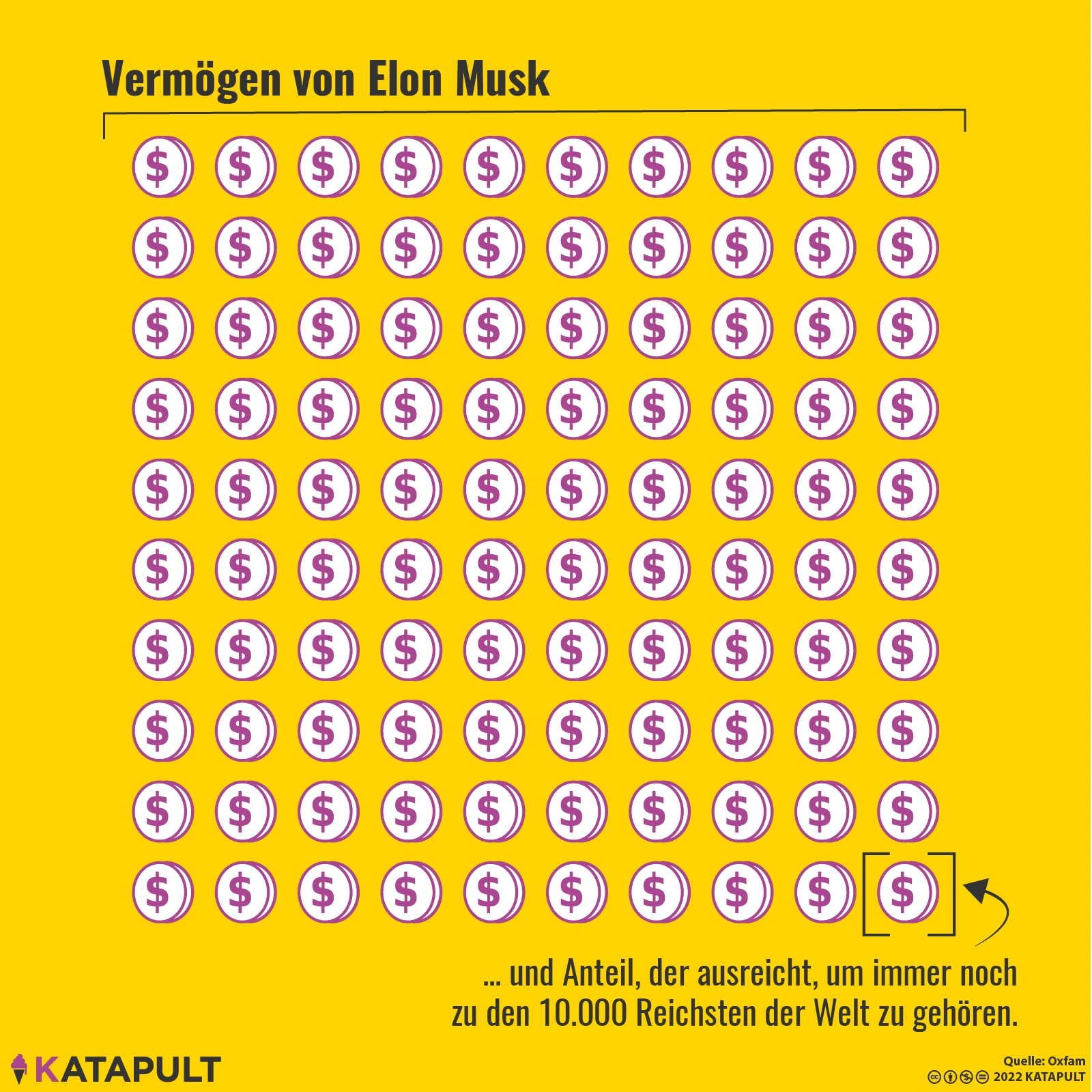 So reich ist Elon Musk