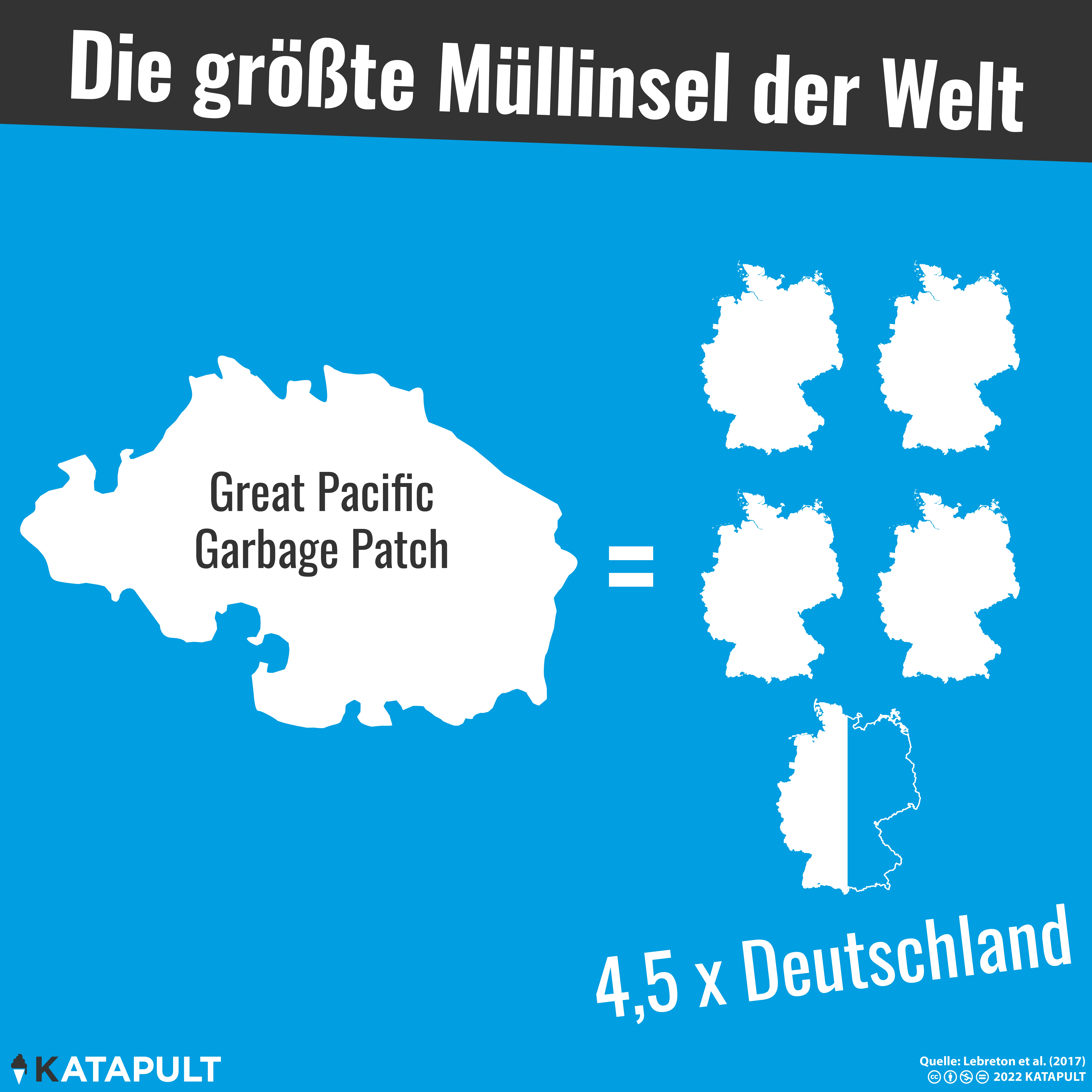 So viel Müll
