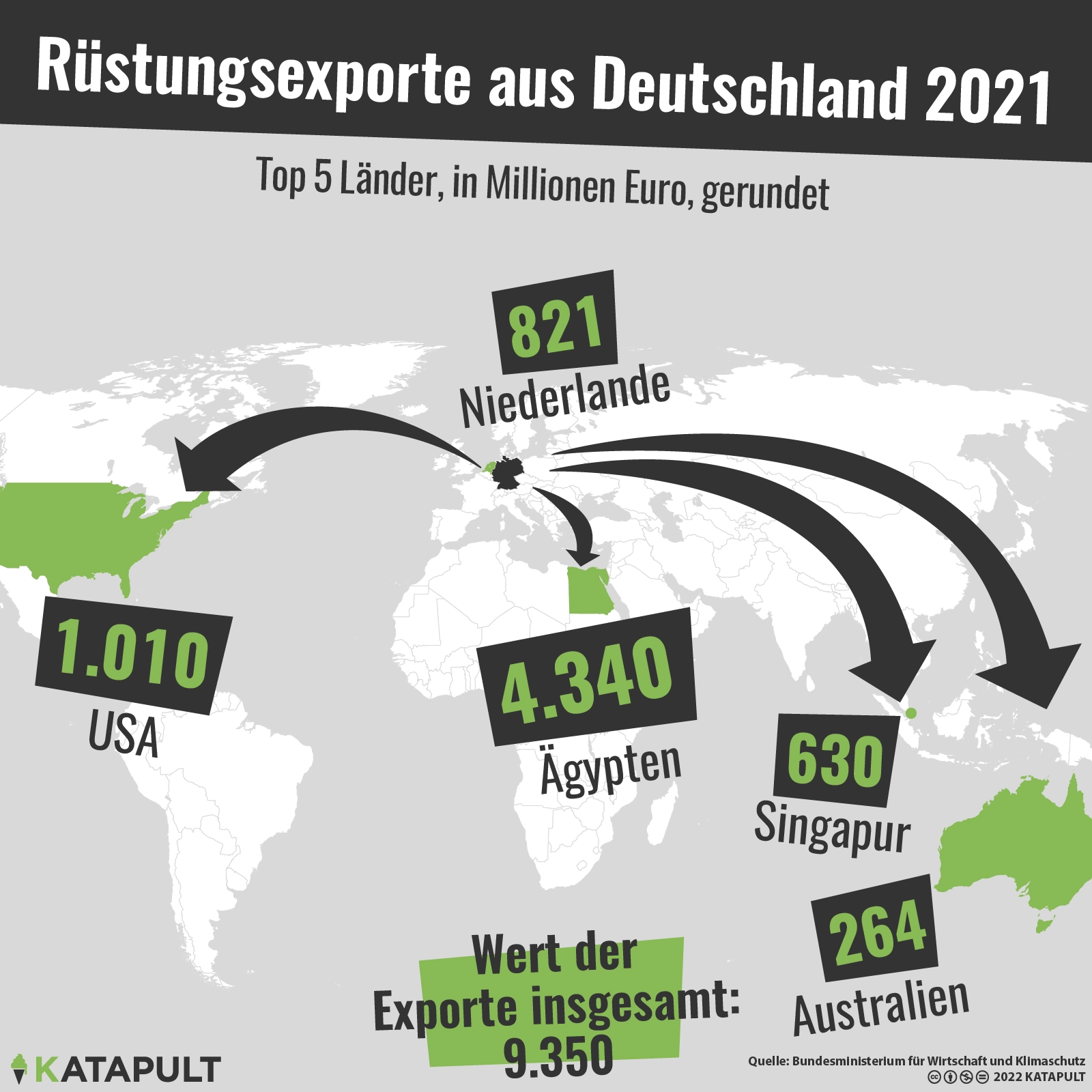 So viele Waffen wie noch nie